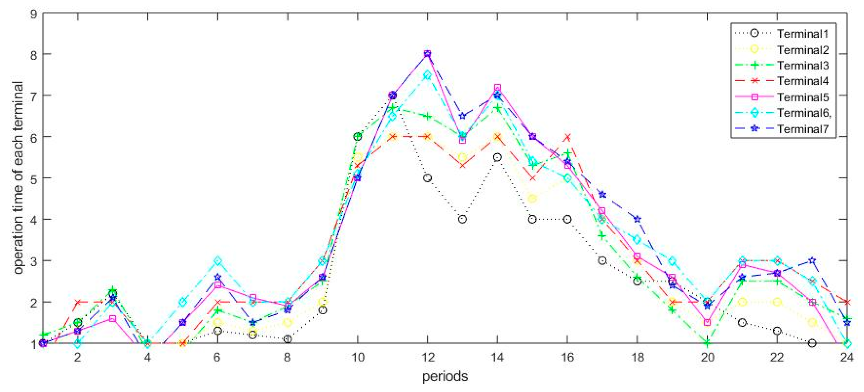 Sustainability 11 06256 g006 Sustainability 11 06256 g006