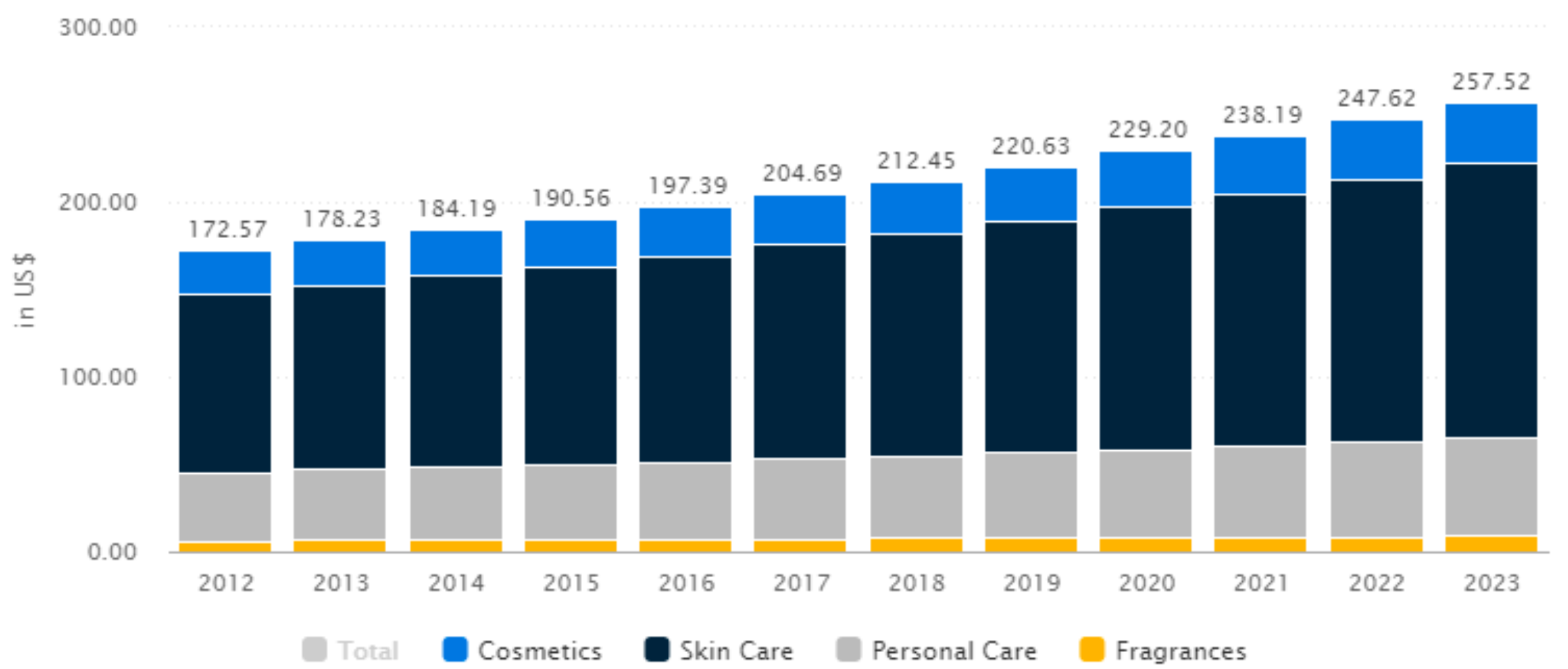 Sustainability 11 06257 g002