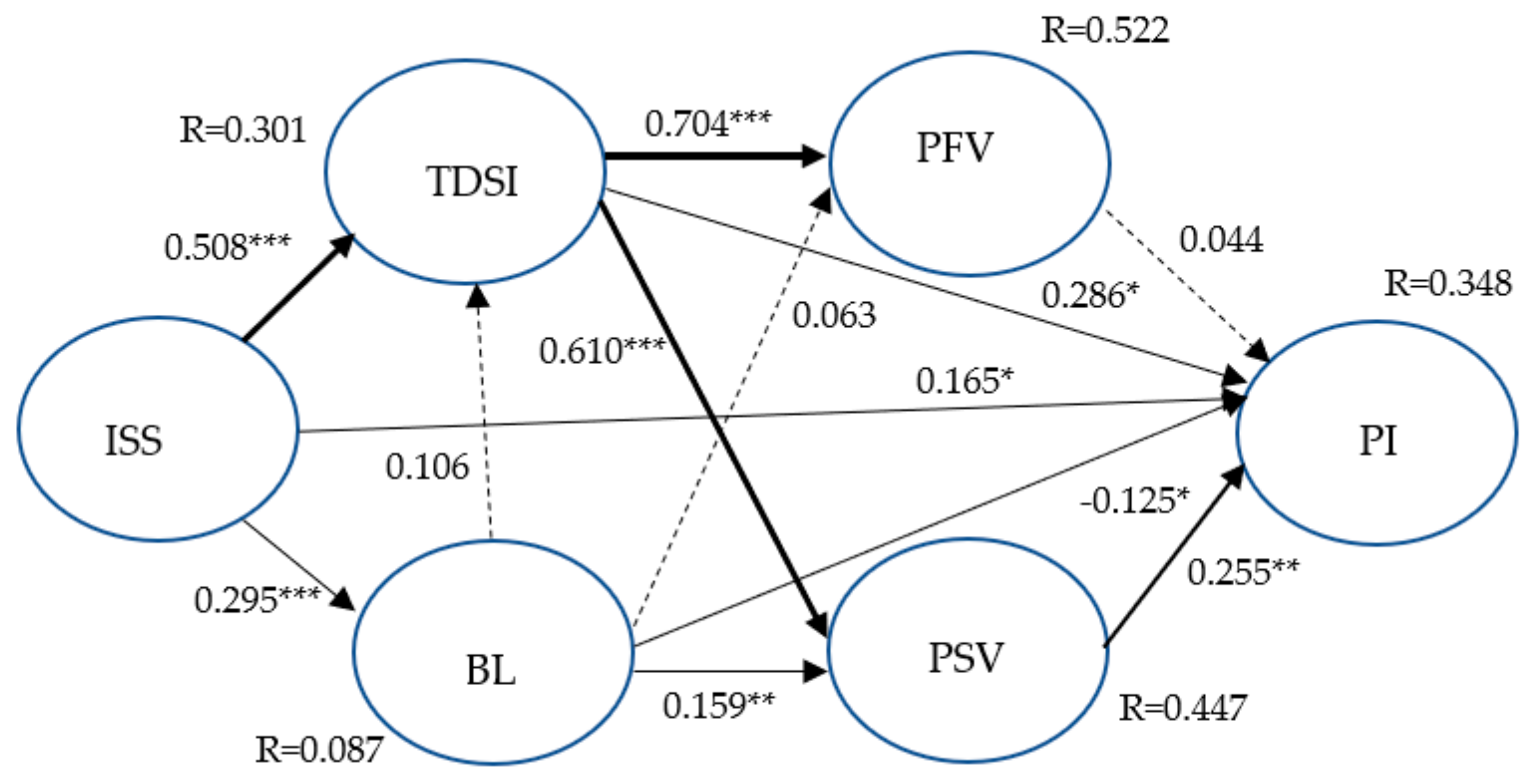Sustainability 11 06257 g007