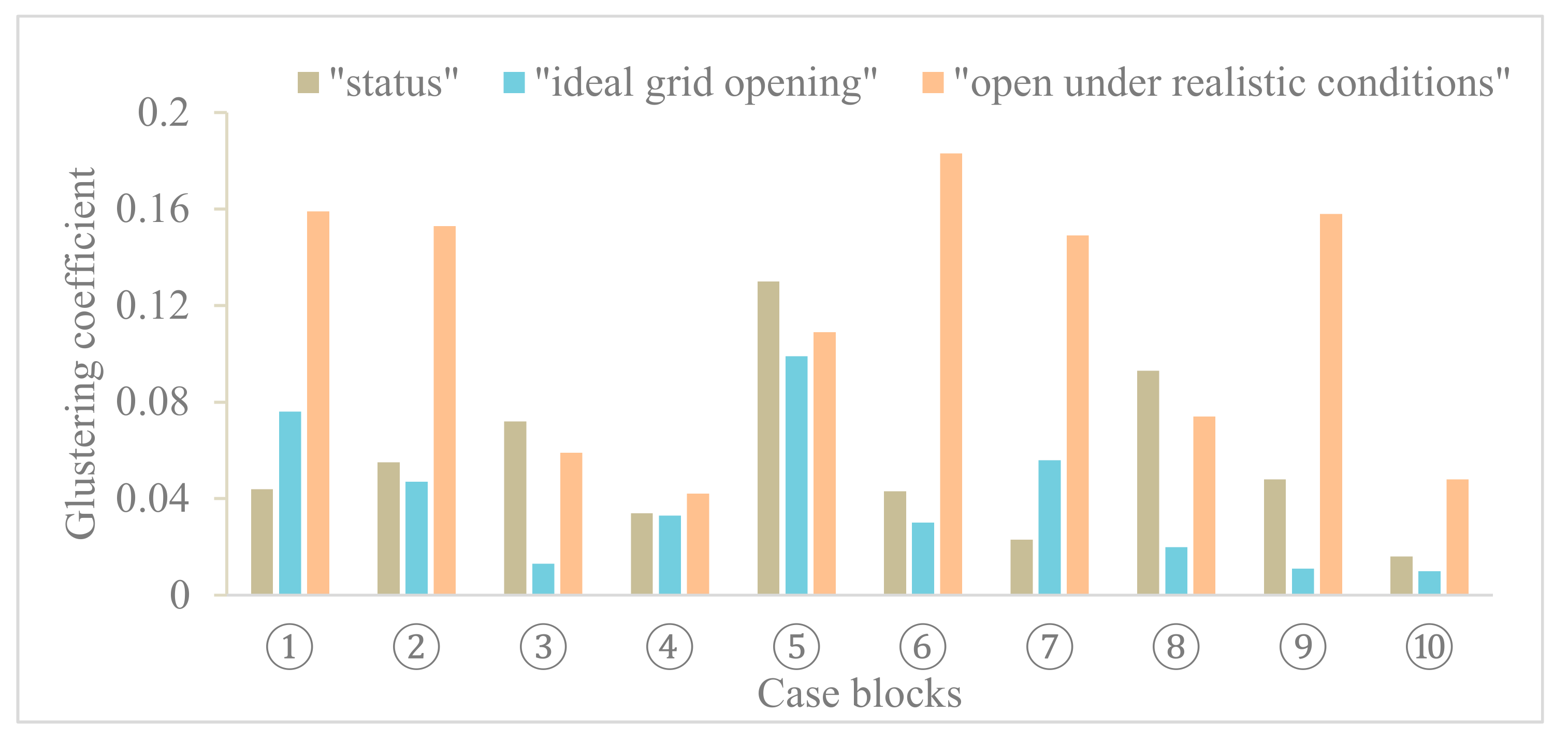 Sustainability 11 06258 g007