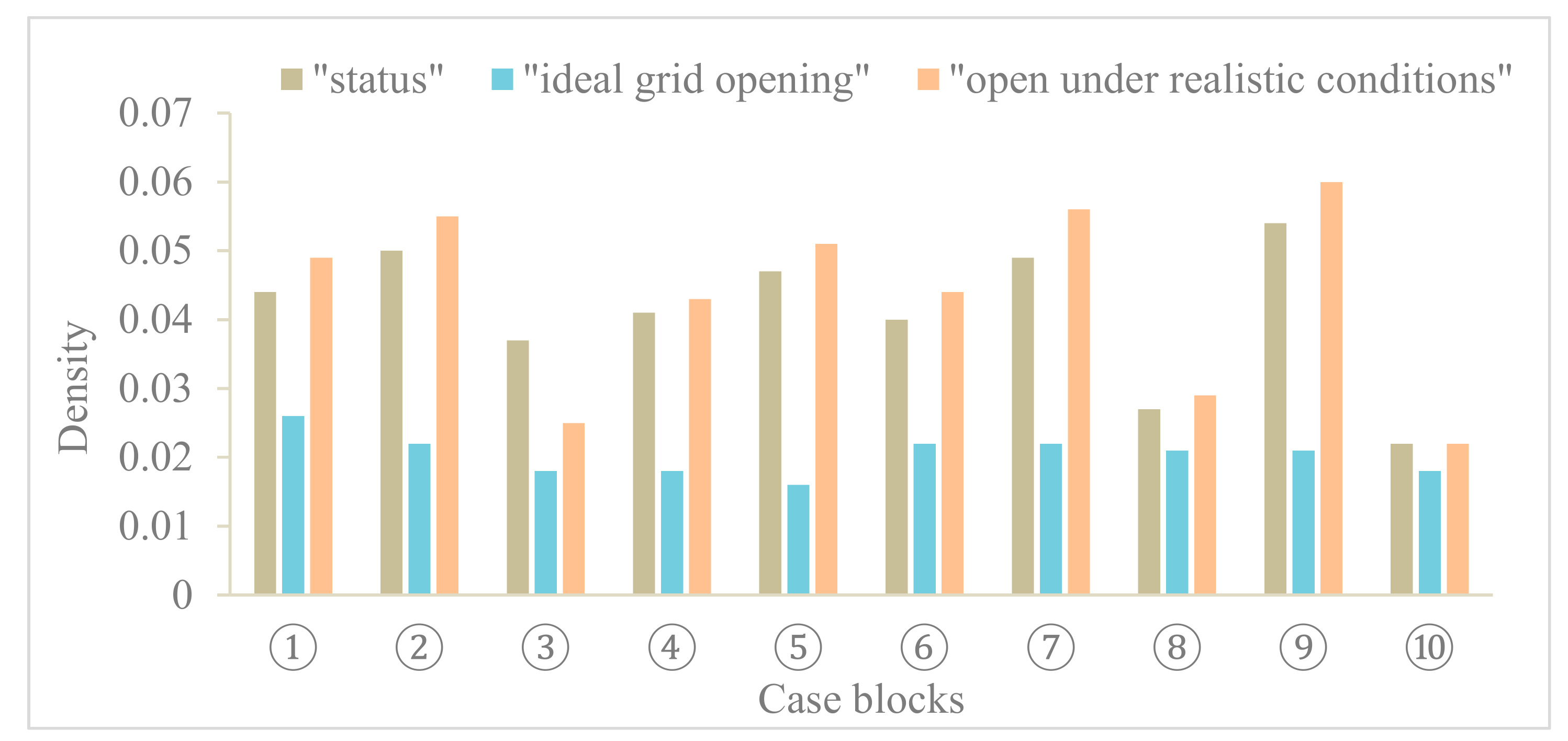 Sustainability 11 06258 g008
