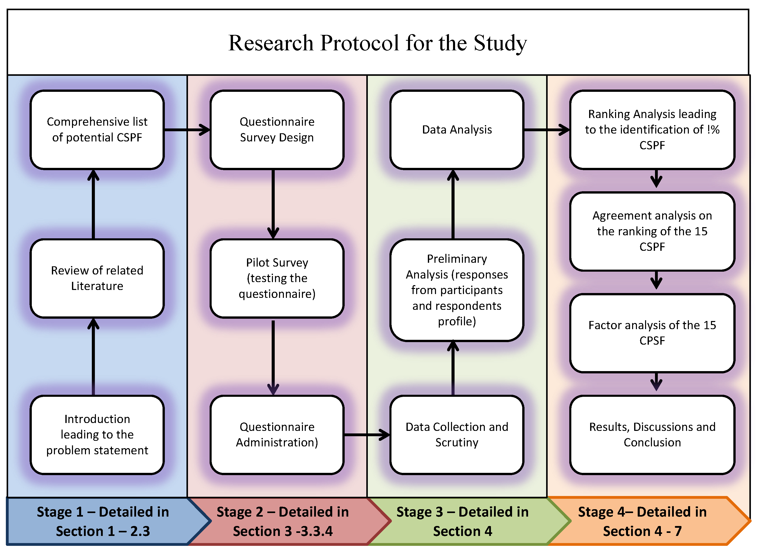 Sustainability 11 06261 g001