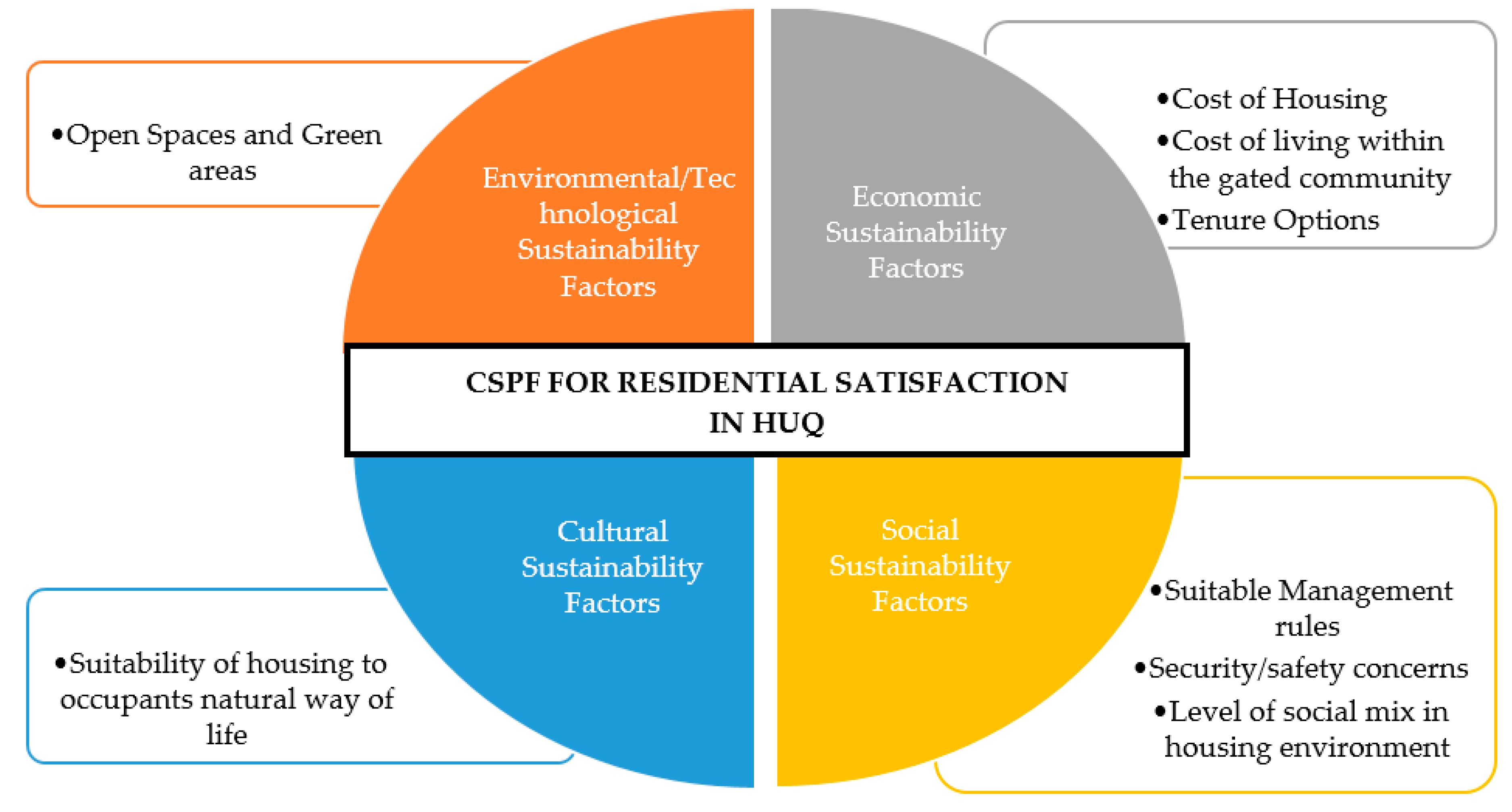 Sustainability 11 06261 g003