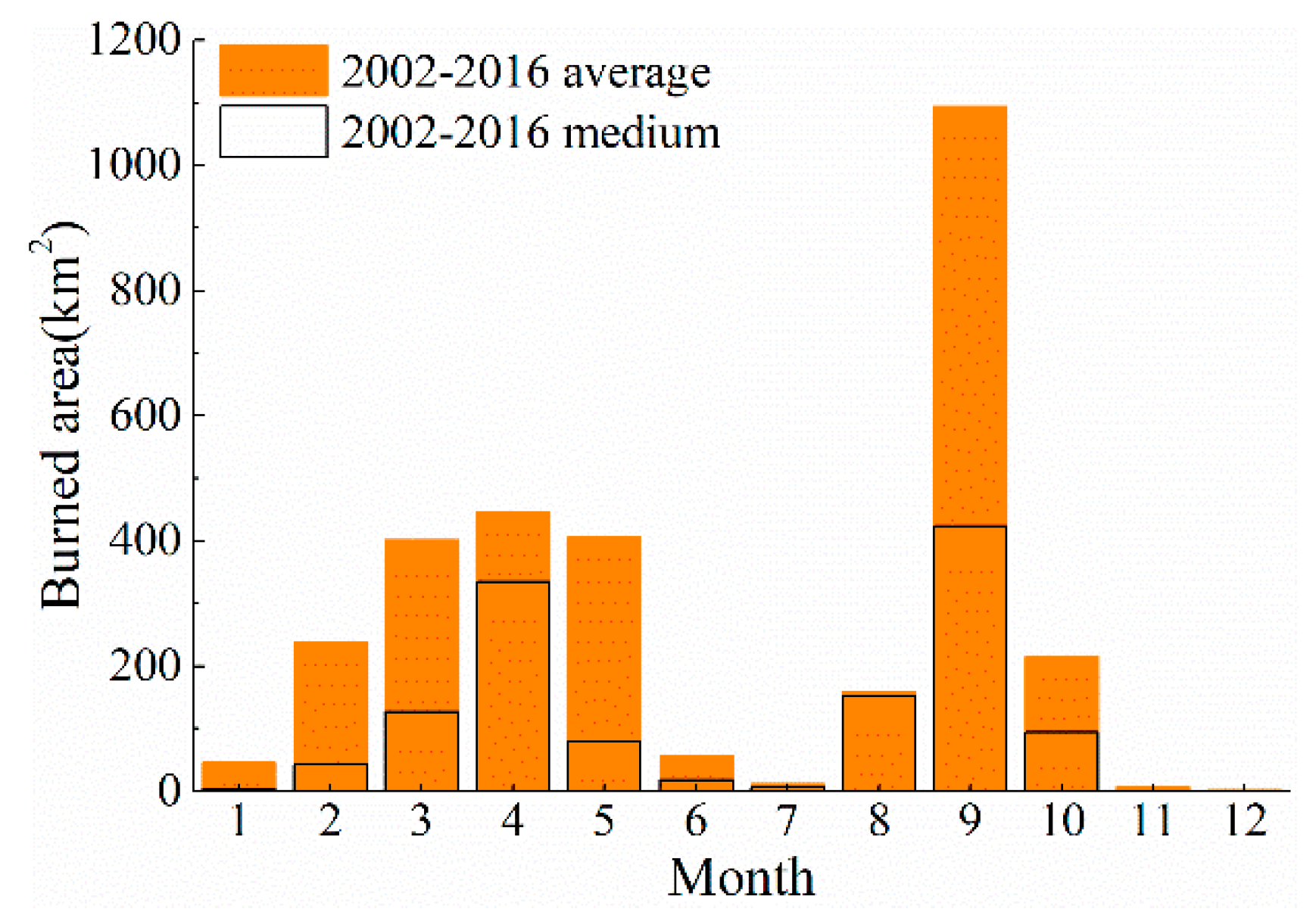 Sustainability 11 06263 g005
