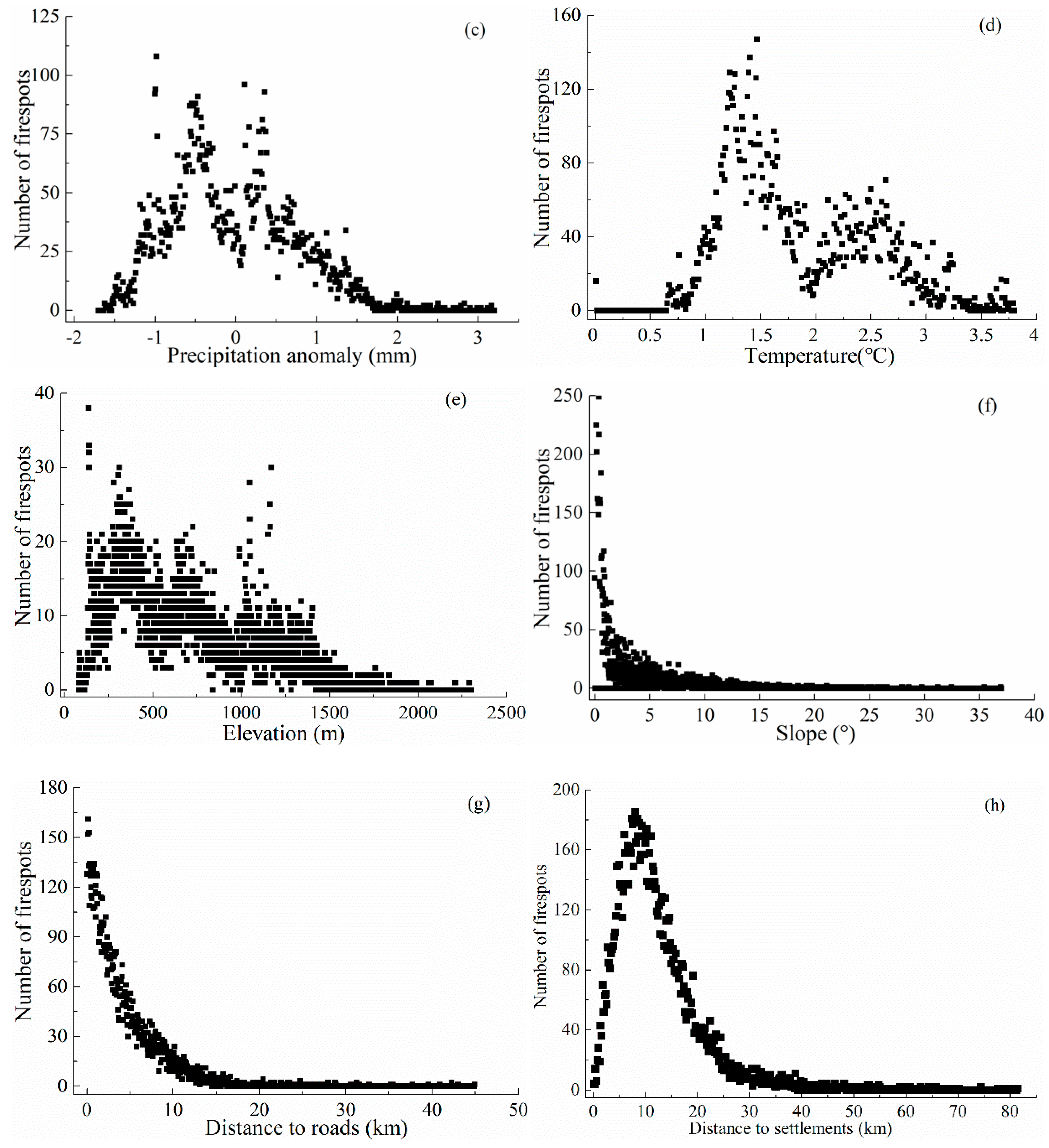 Sustainability 11 06263 g006b