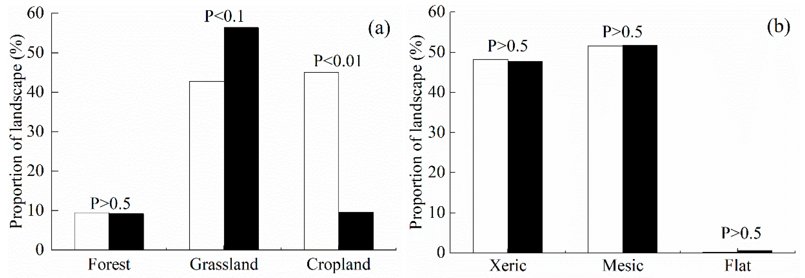 Sustainability 11 06263 g007