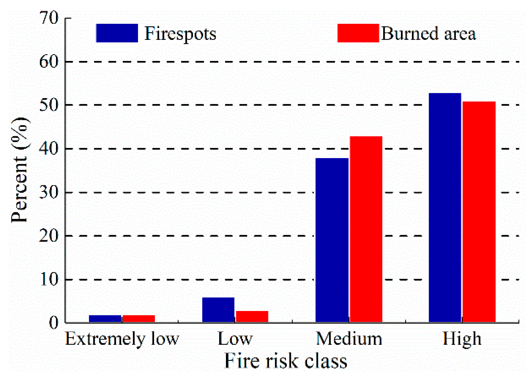Sustainability 11 06263 g010