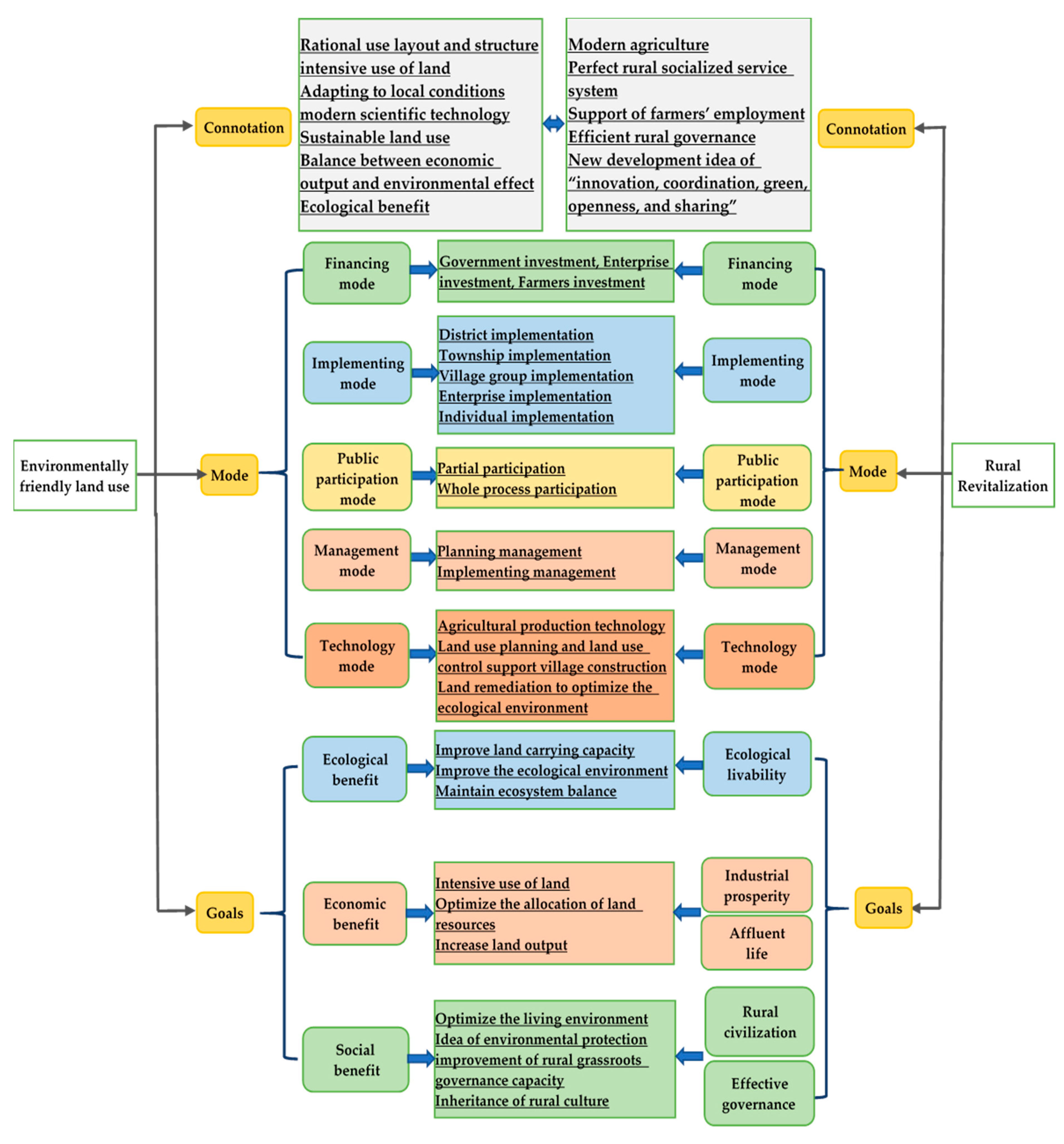 Sustainability 11 06266 g001