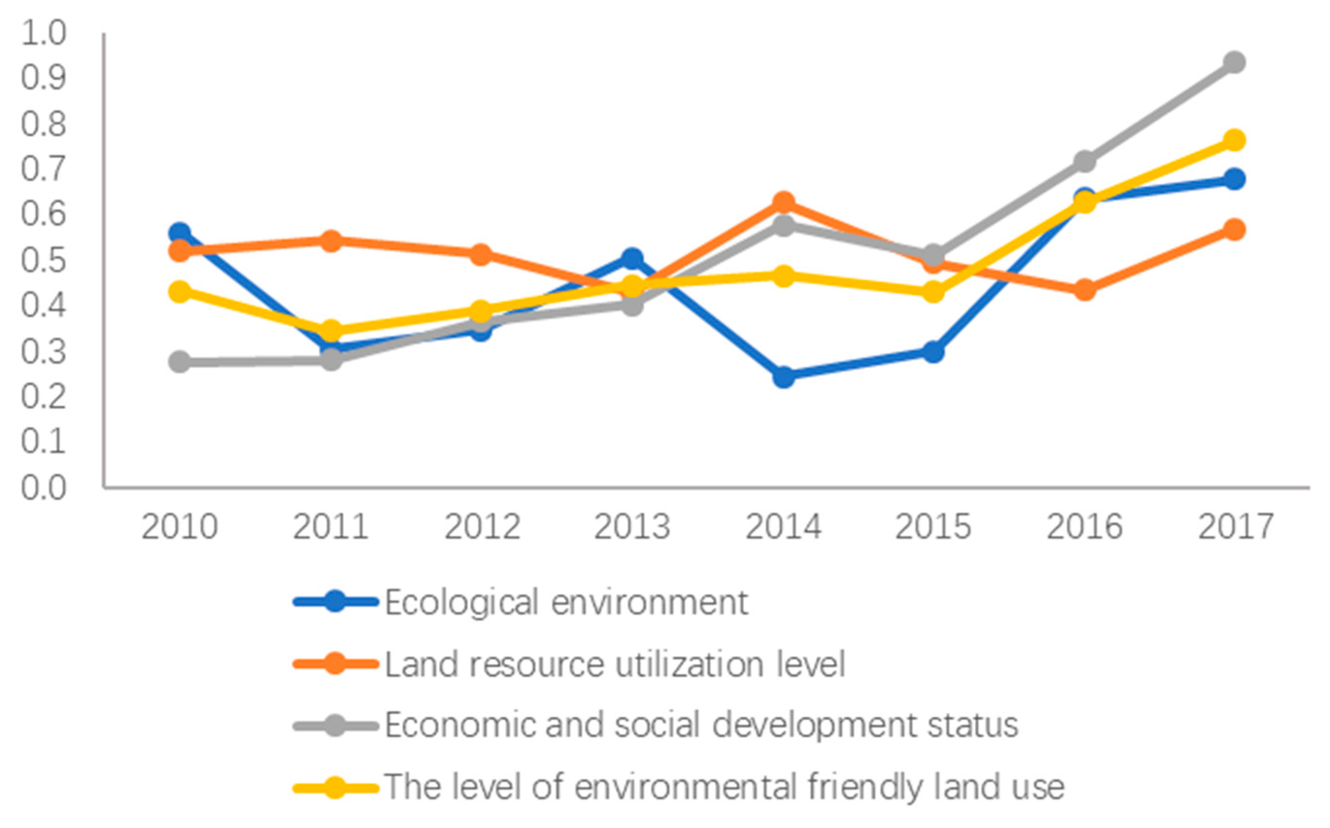 Sustainability 11 06266 g002