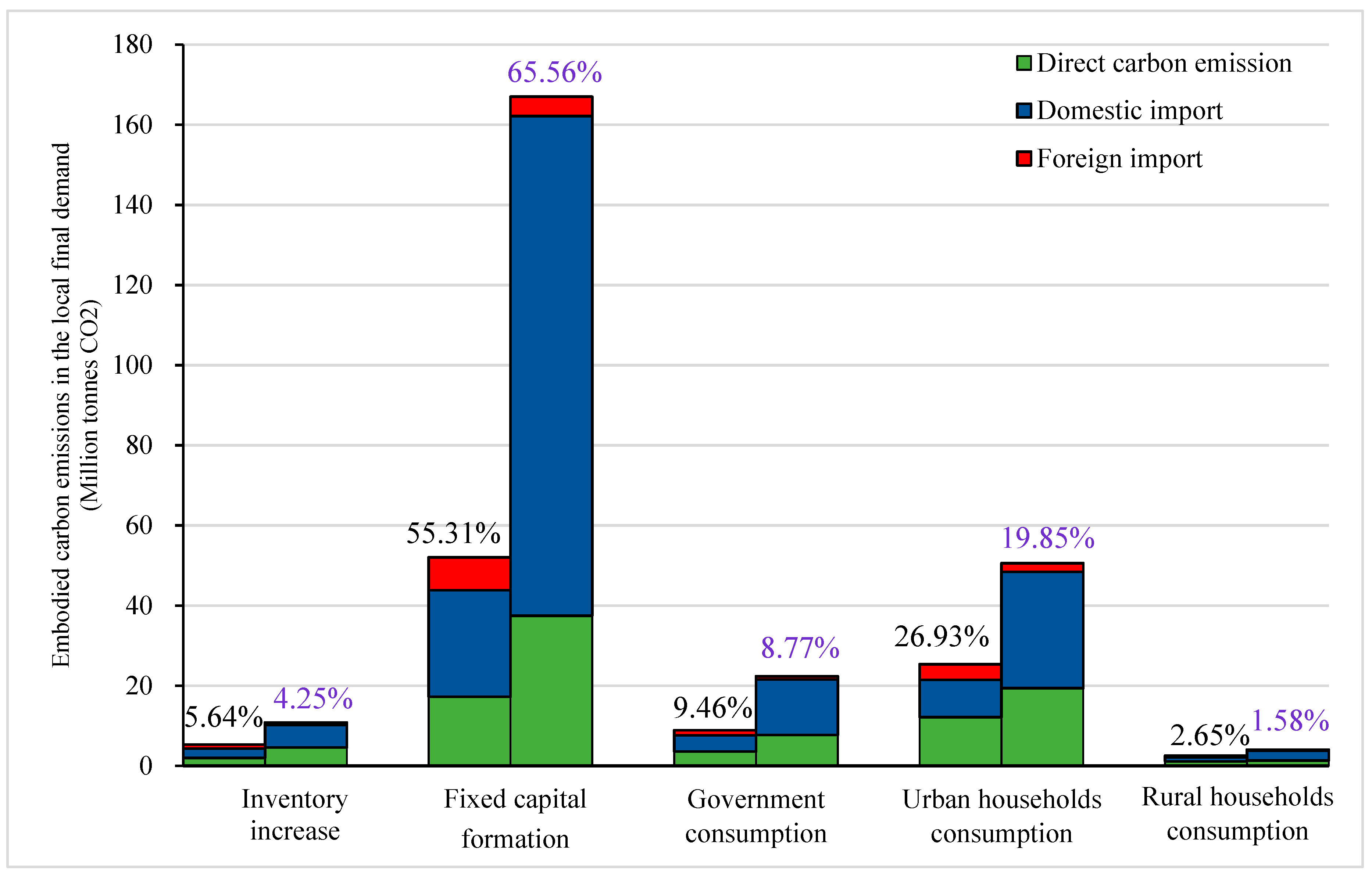 Sustainability 11 06270 g002 Sustainability 11 06270 g002