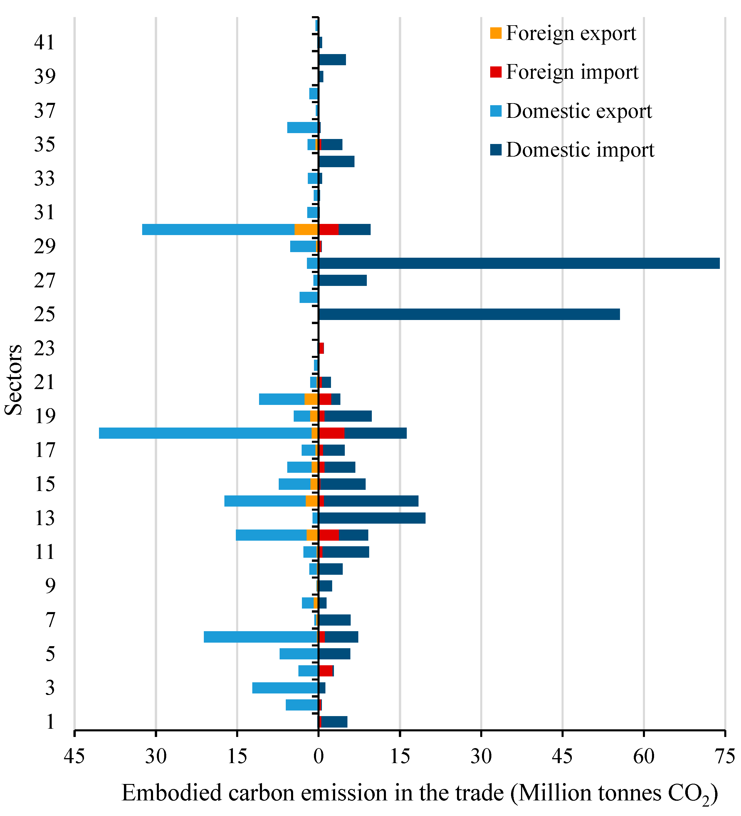Sustainability 11 06270 g003 Sustainability 11 06270 g003