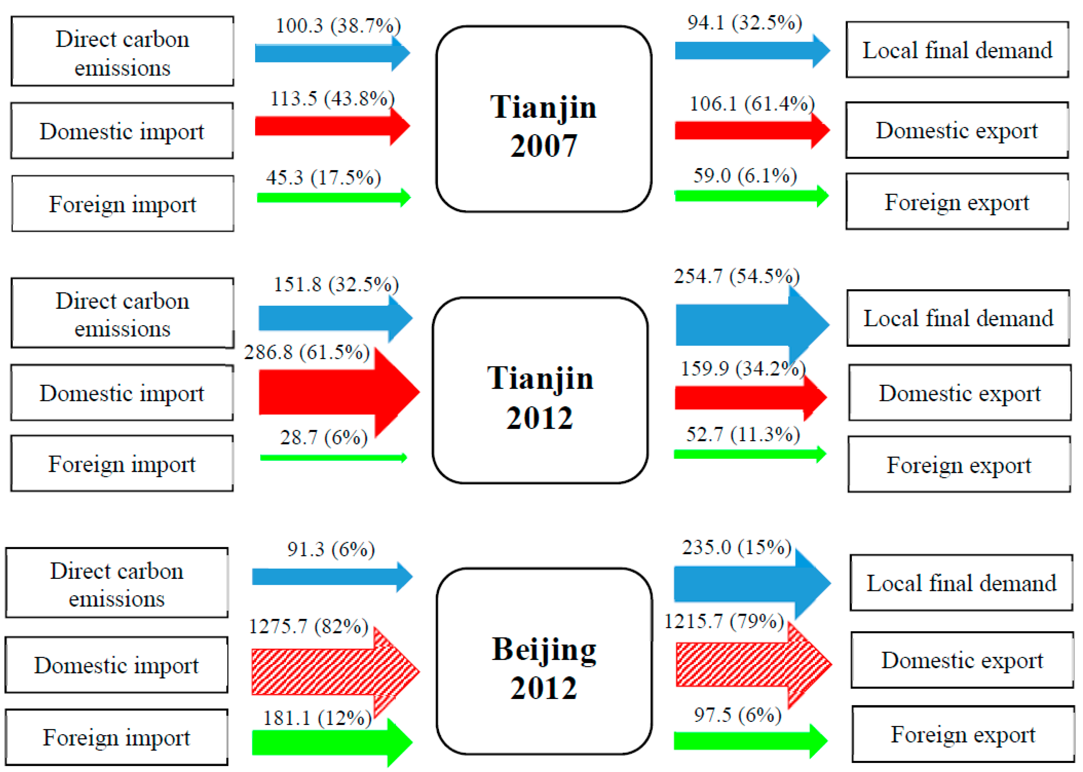 Sustainability 11 06270 g004 Sustainability 11 06270 g004