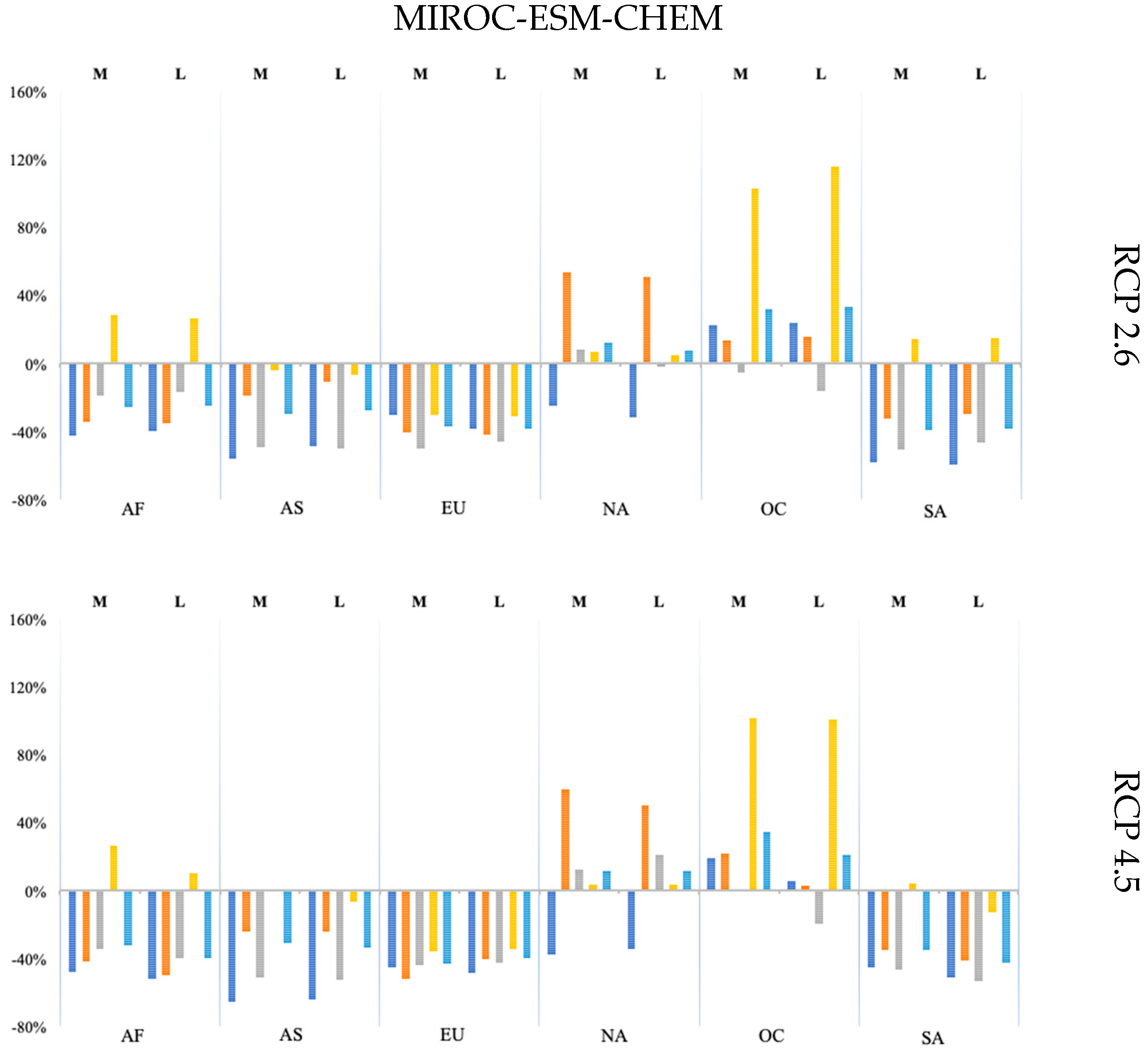 Sustainability 11 06271 g0a4a Sustainability 11 06271 g0a4a