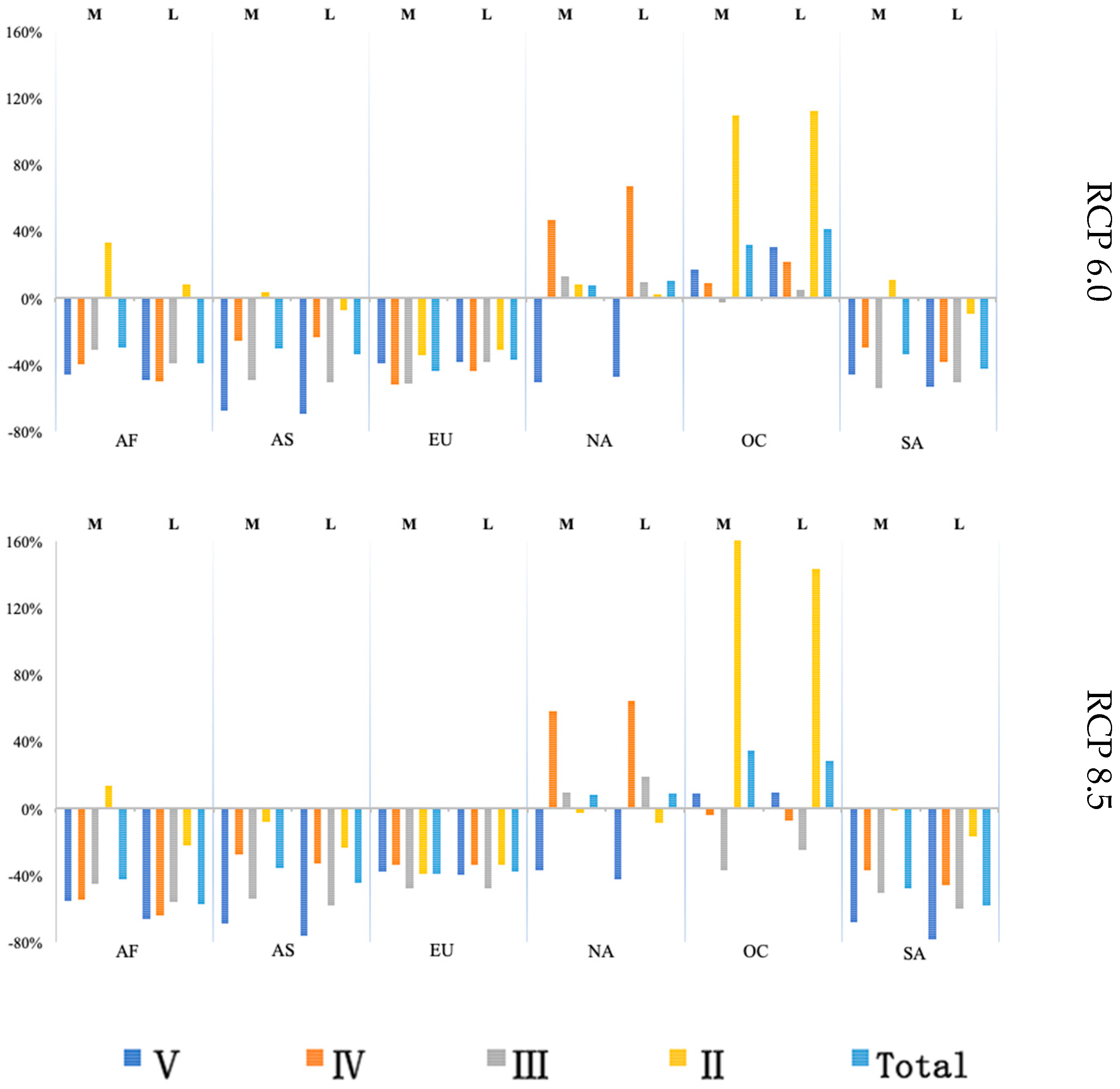 Sustainability 11 06271 g0a4b Sustainability 11 06271 g0a4b