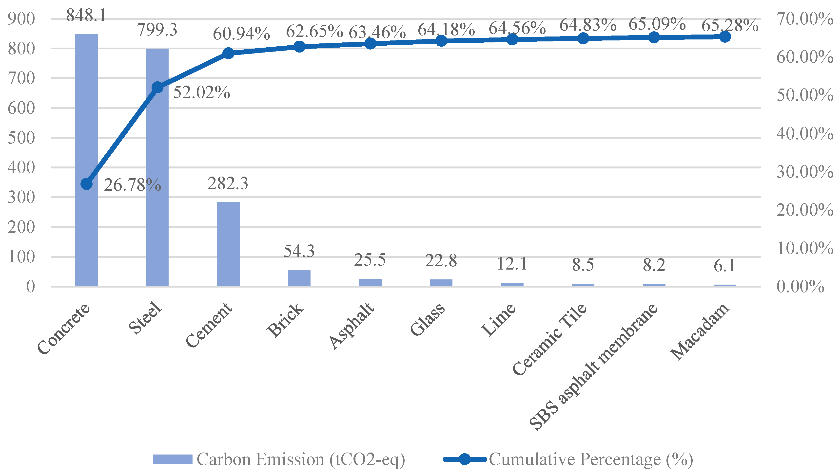 Sustainability 11 06274 g004 Sustainability 11 06274 g004