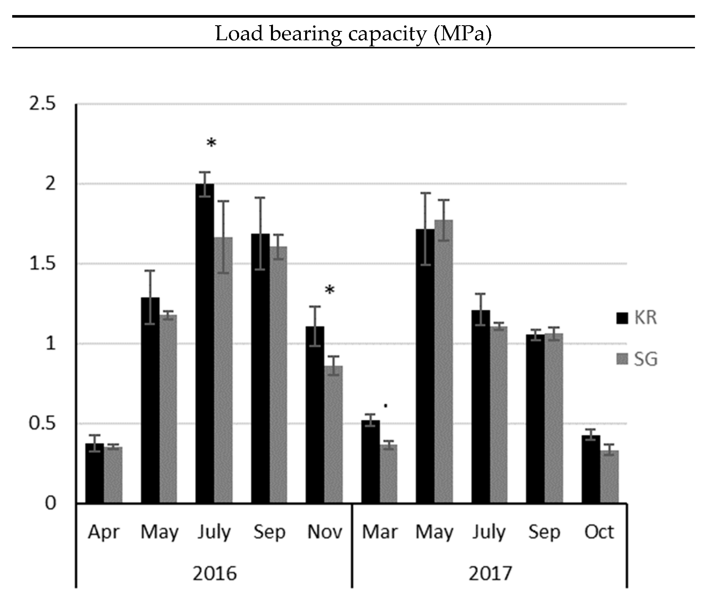 Sustainability | Free Full-Text | The Effect of Kurzrasen and Strip-Grazing on Grassland Performance and Soil Quality of a Peat Meadow | HTML
