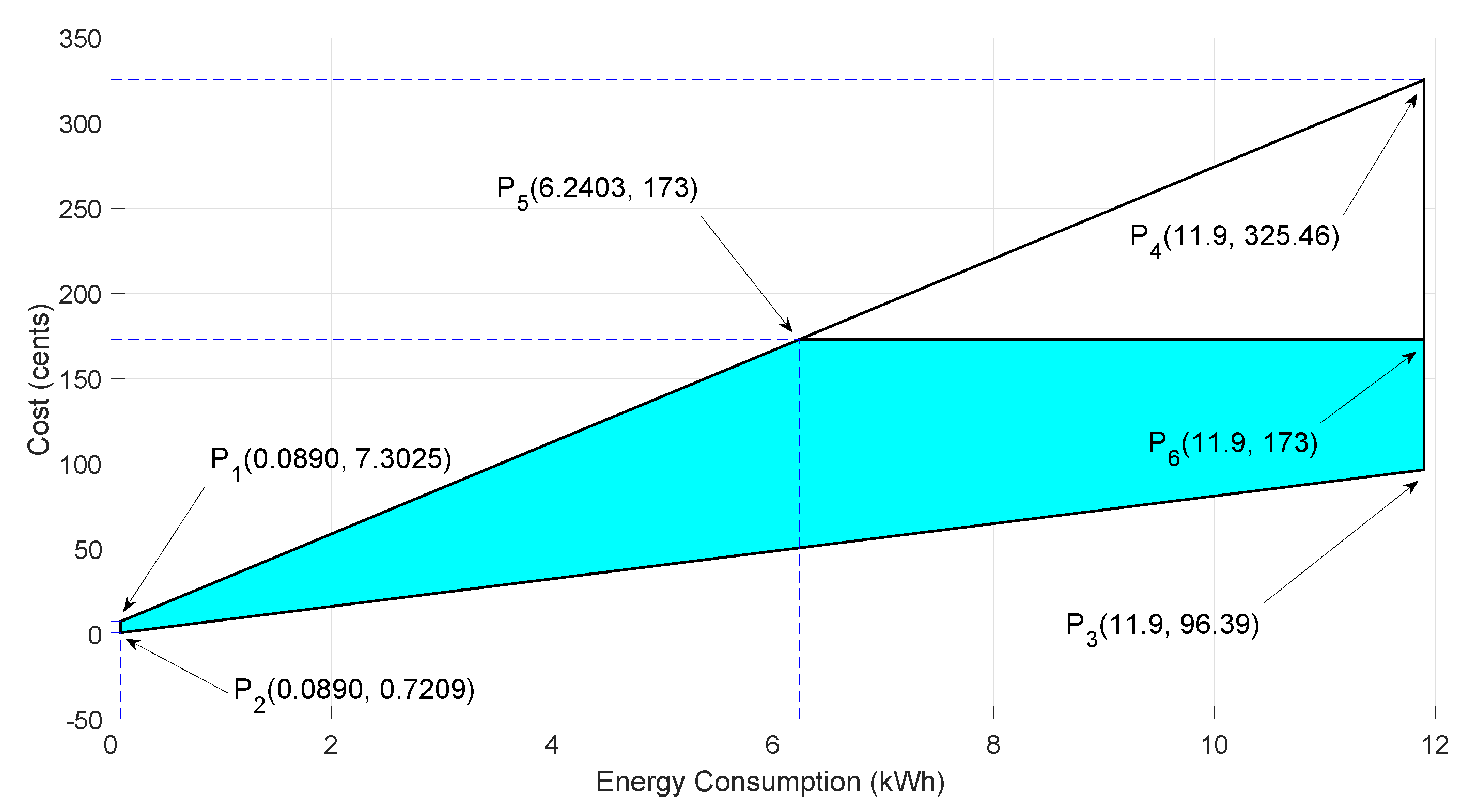 Sustainability 11 06287 g005