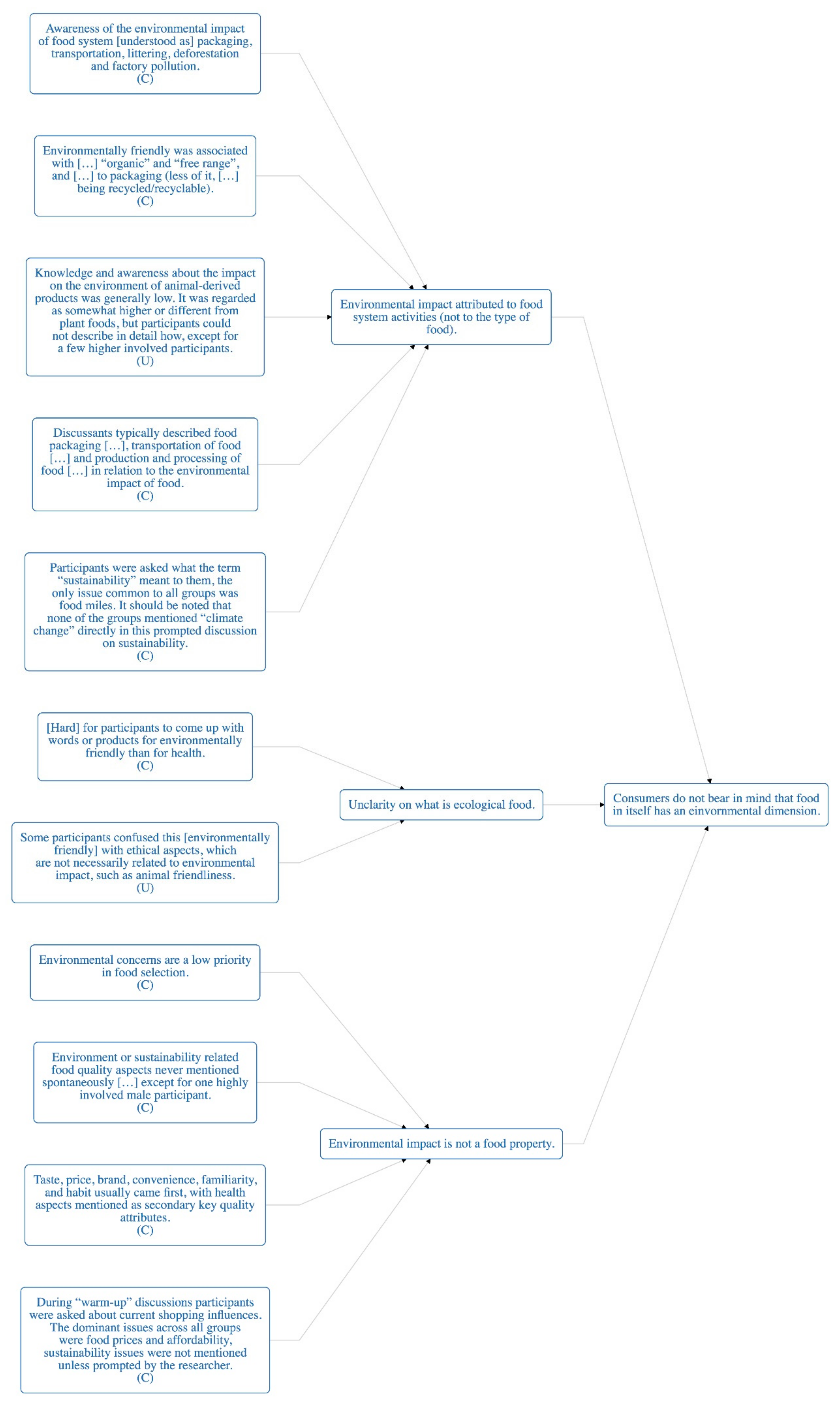 Sustainability 11 06295 g0a1 Sustainability 11 06295 g0a1