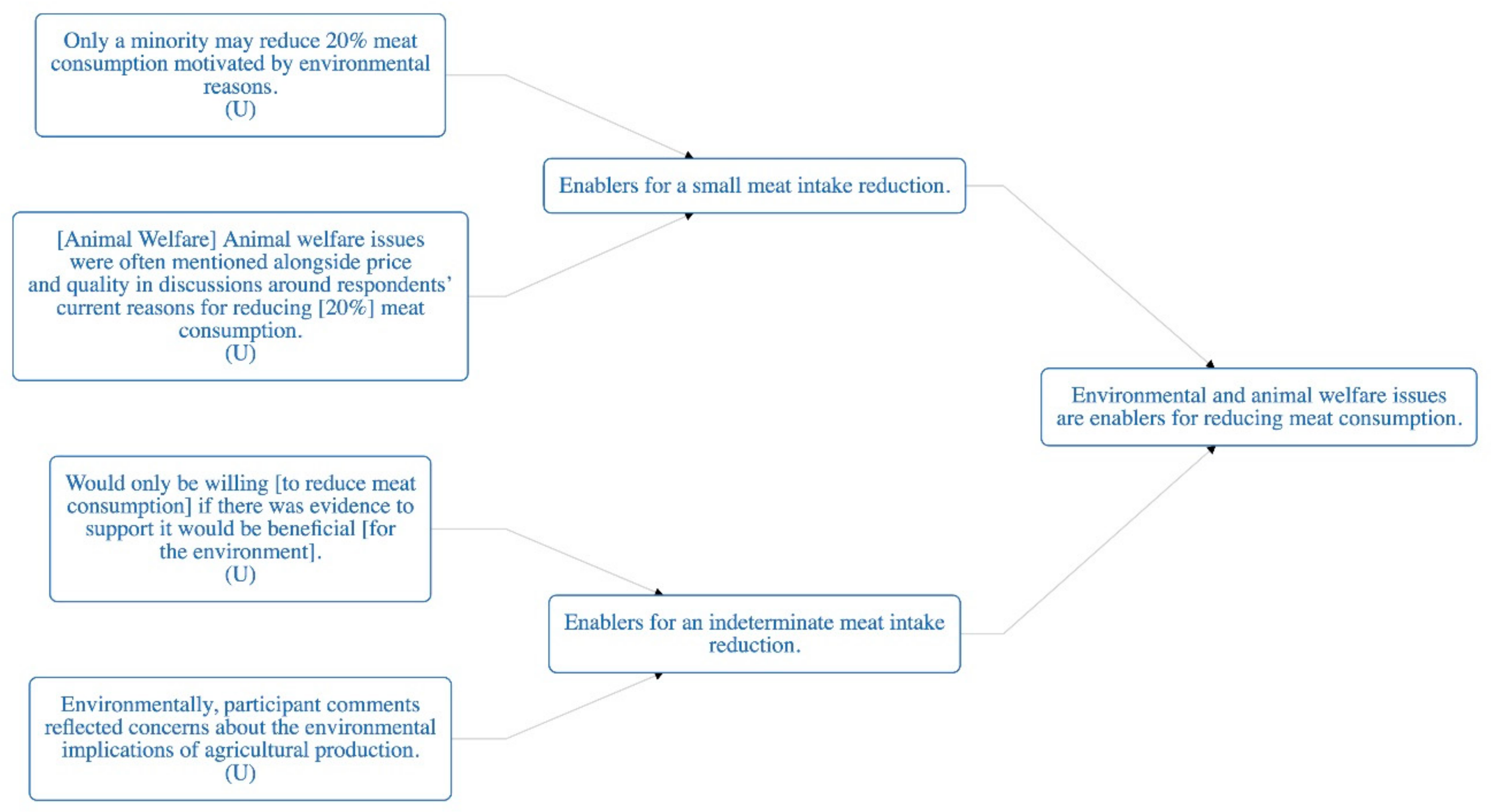 Sustainability 11 06295 g0a3 Sustainability 11 06295 g0a3