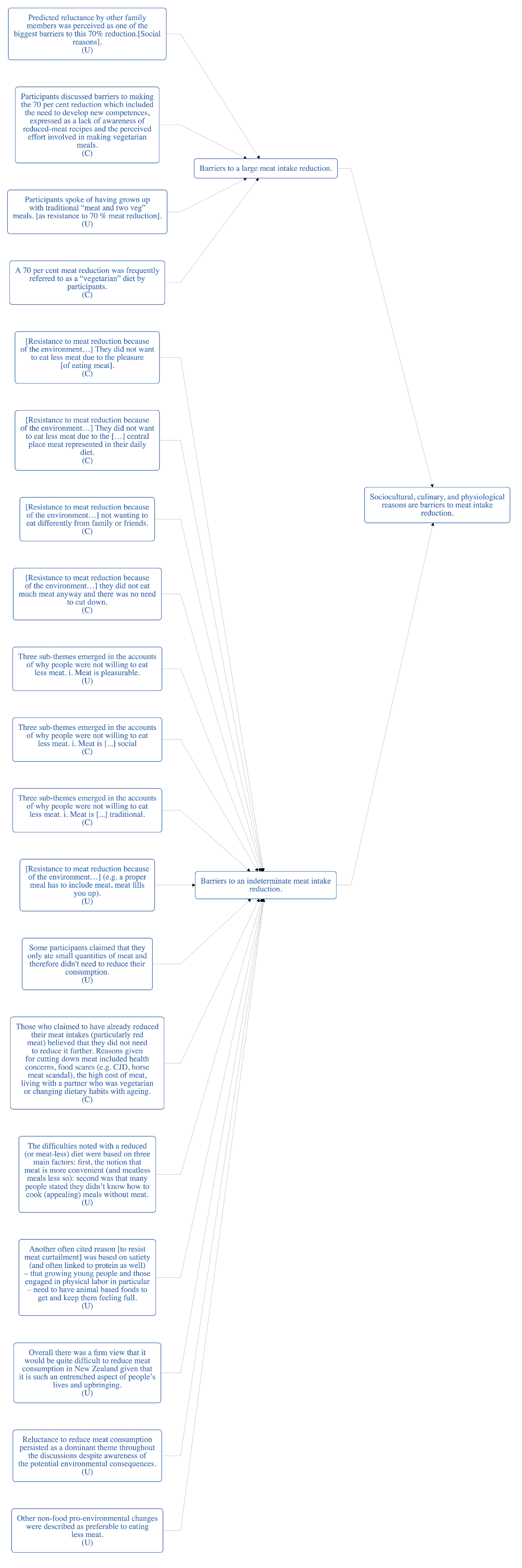 Sustainability 11 06295 g0a4 Sustainability 11 06295 g0a4