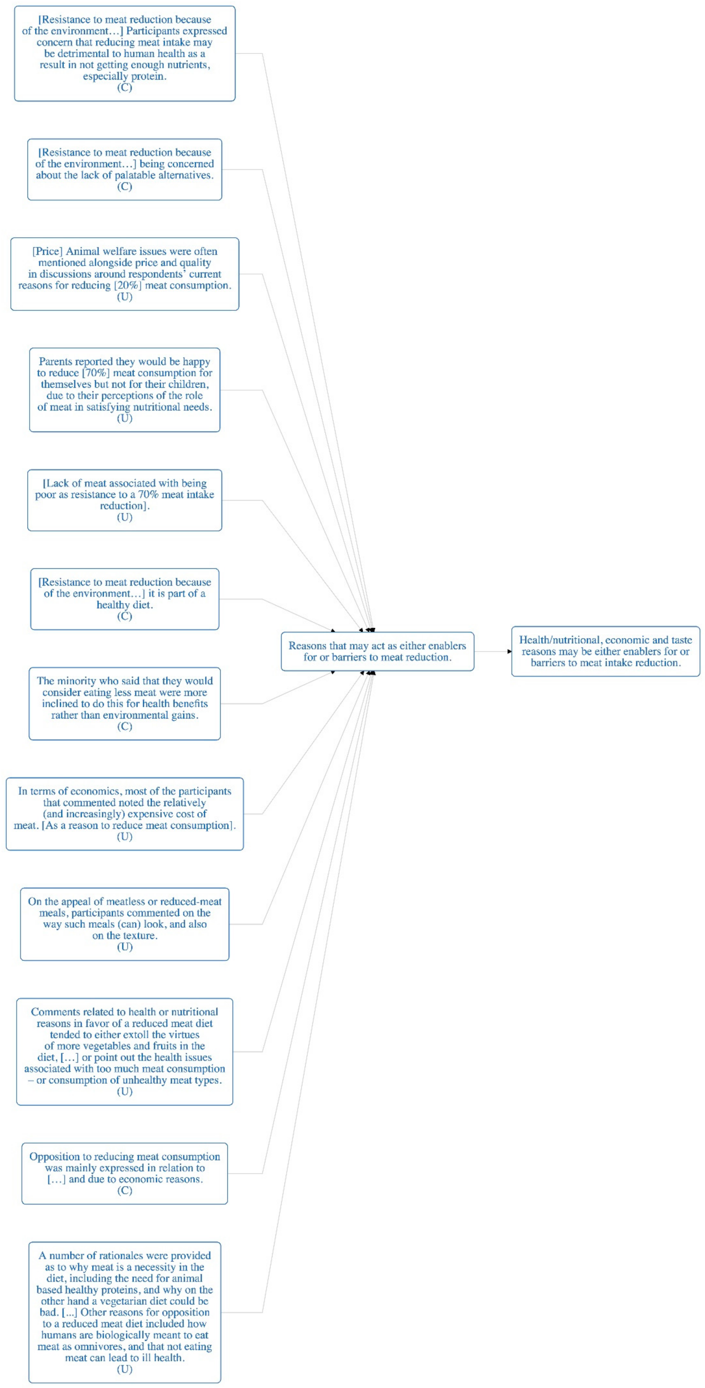 Sustainability 11 06295 g0a6 Sustainability 11 06295 g0a6