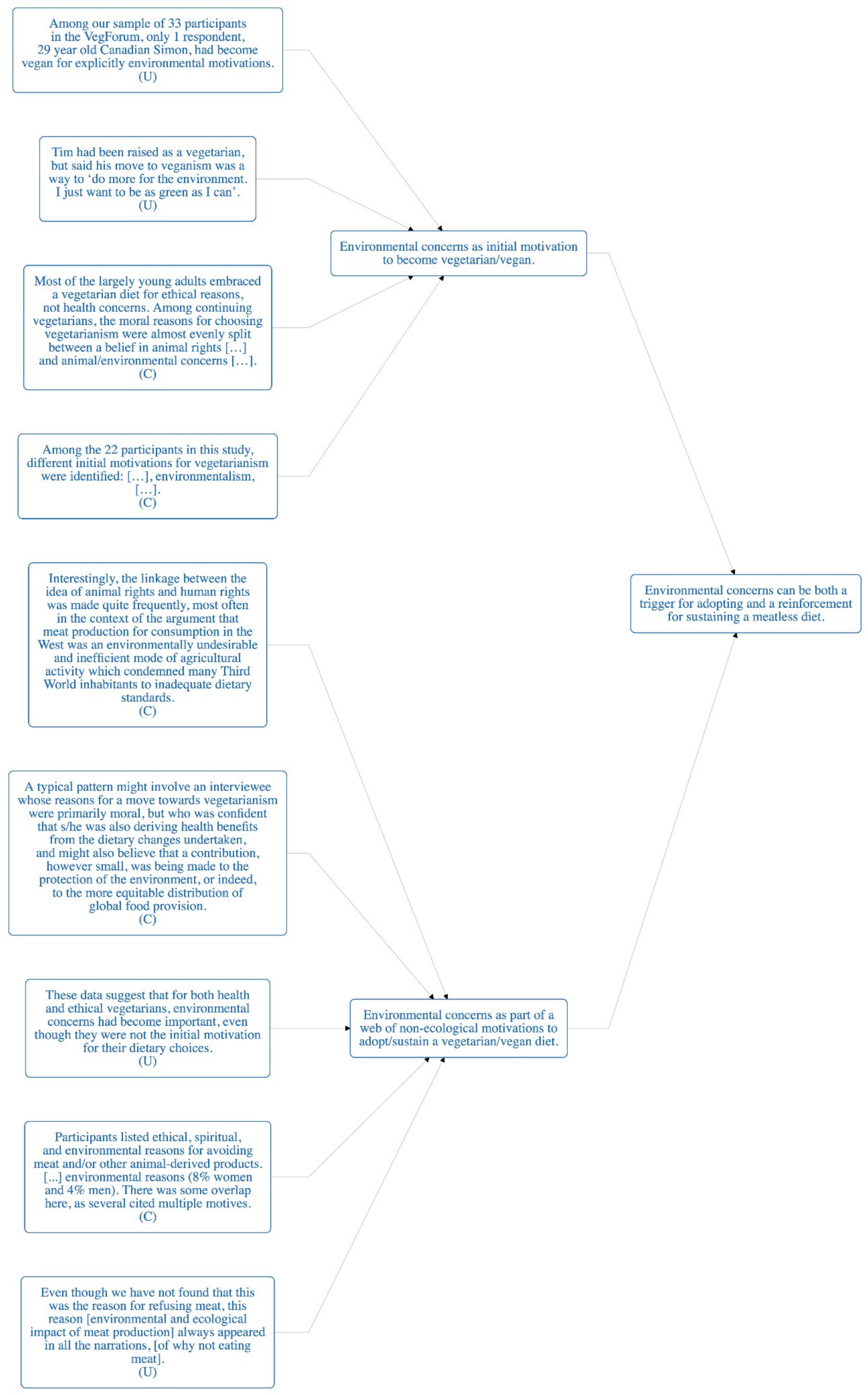 Sustainability 11 06295 g0a7 Sustainability 11 06295 g0a7