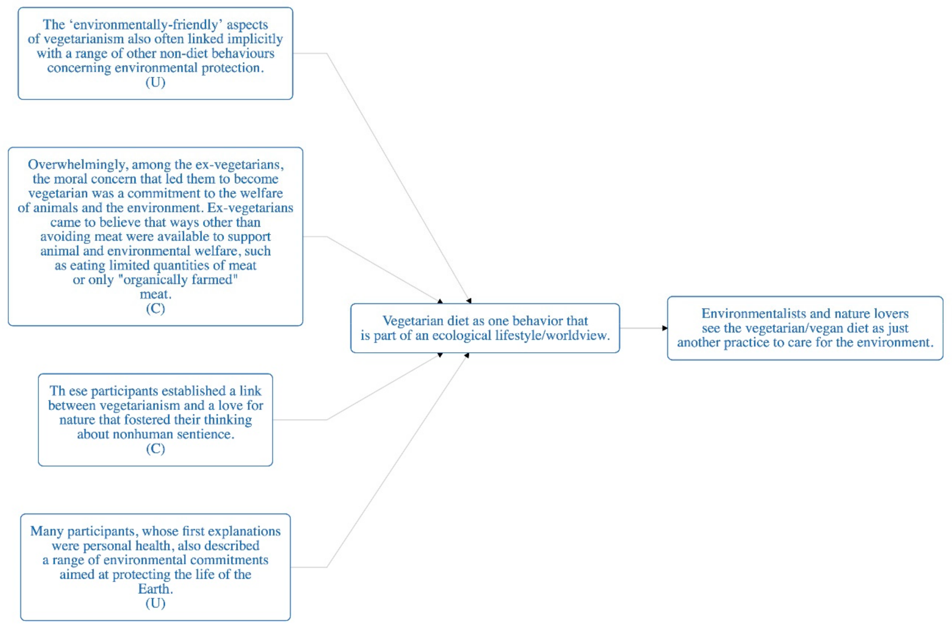 Sustainability 11 06295 g0a8 Sustainability 11 06295 g0a8