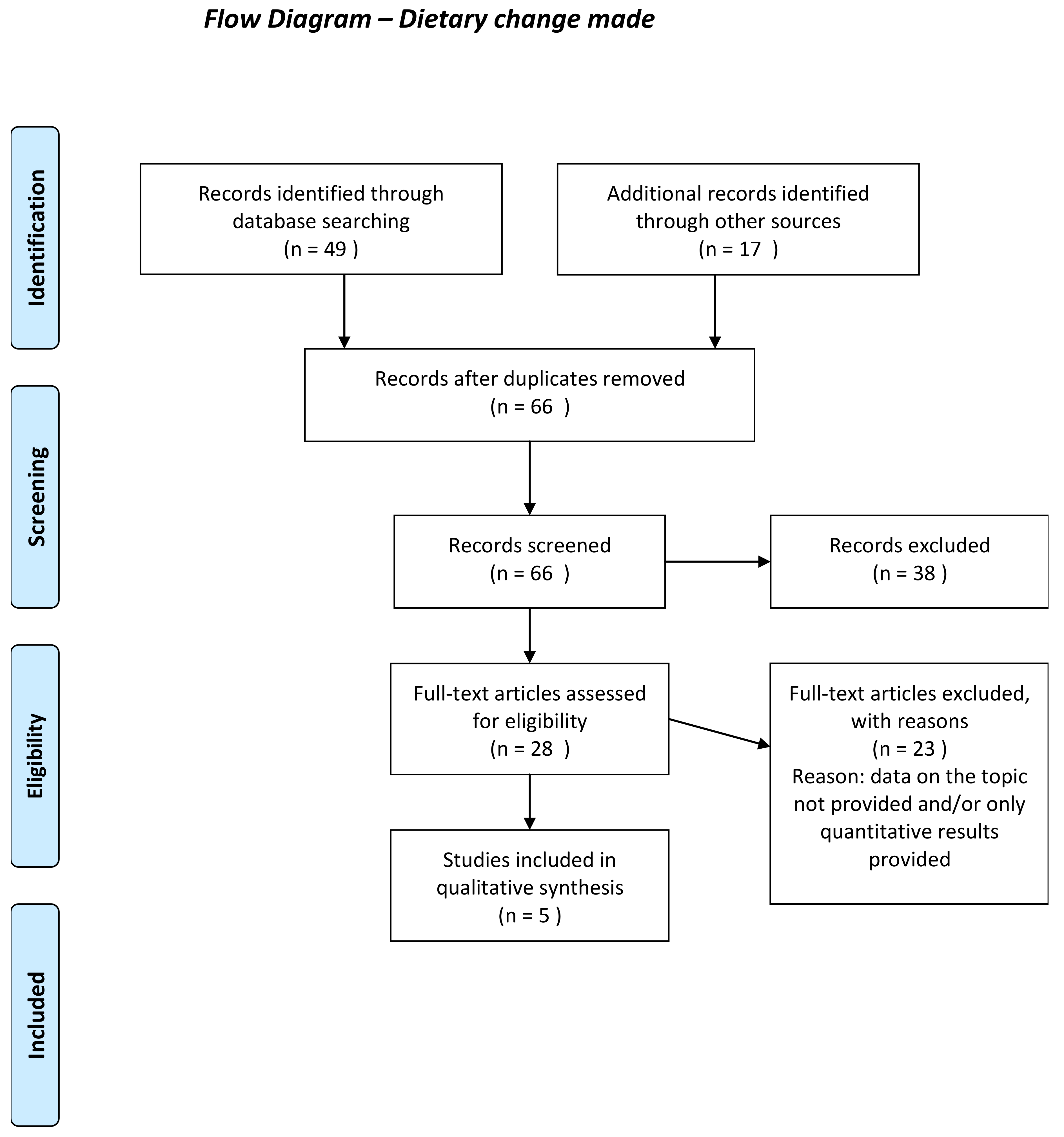 Sustainability 11 06295 i003 Sustainability 11 06295 i003