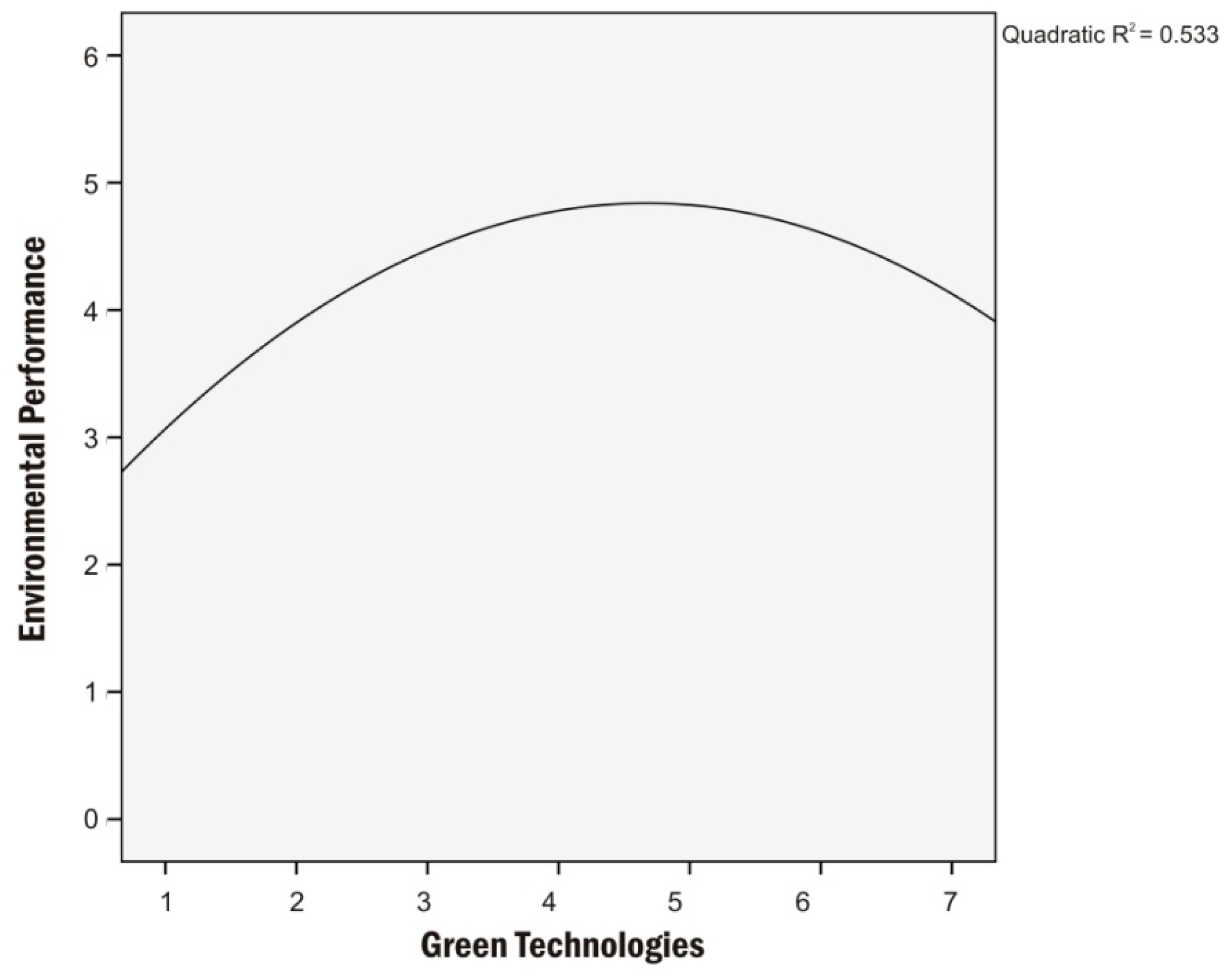 Sustainability 11 06299 g002