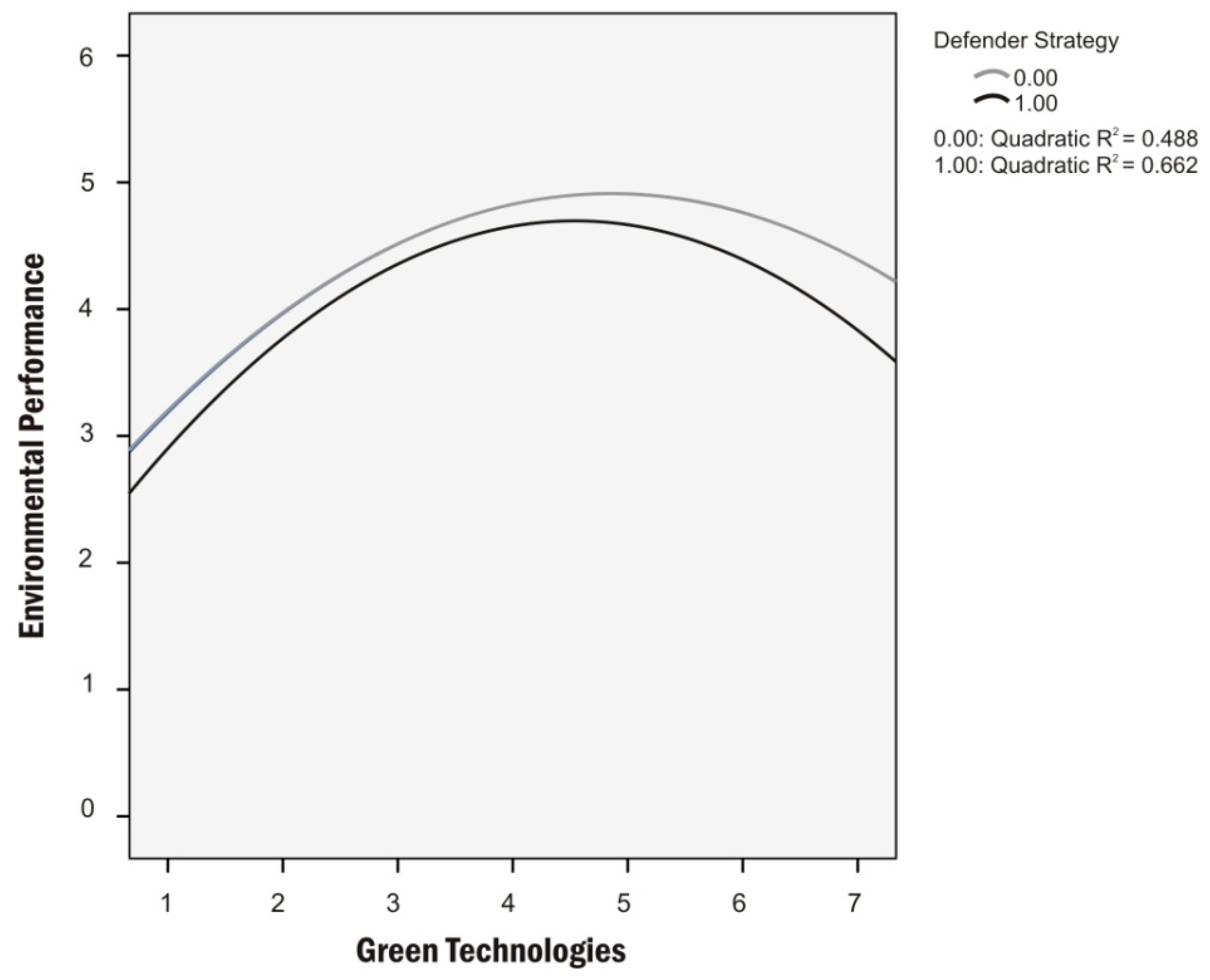 Sustainability 11 06299 g005