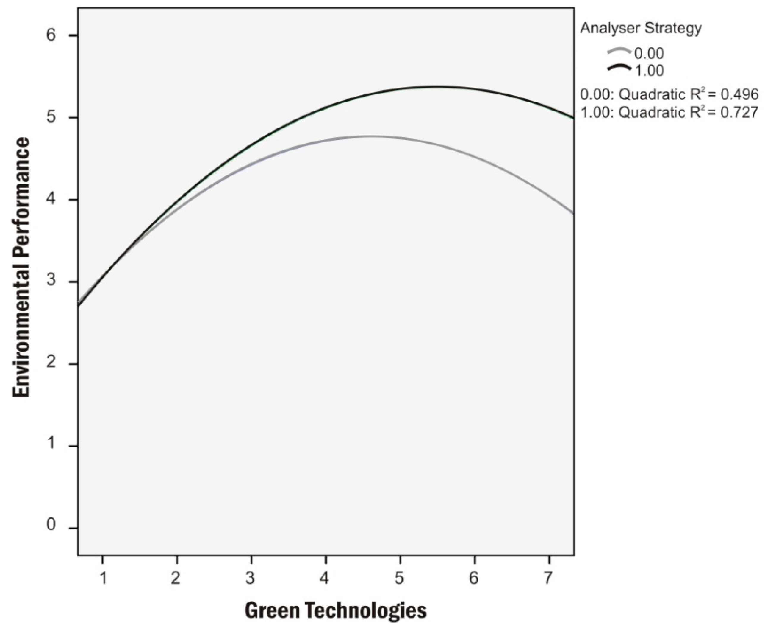 Sustainability 11 06299 g006