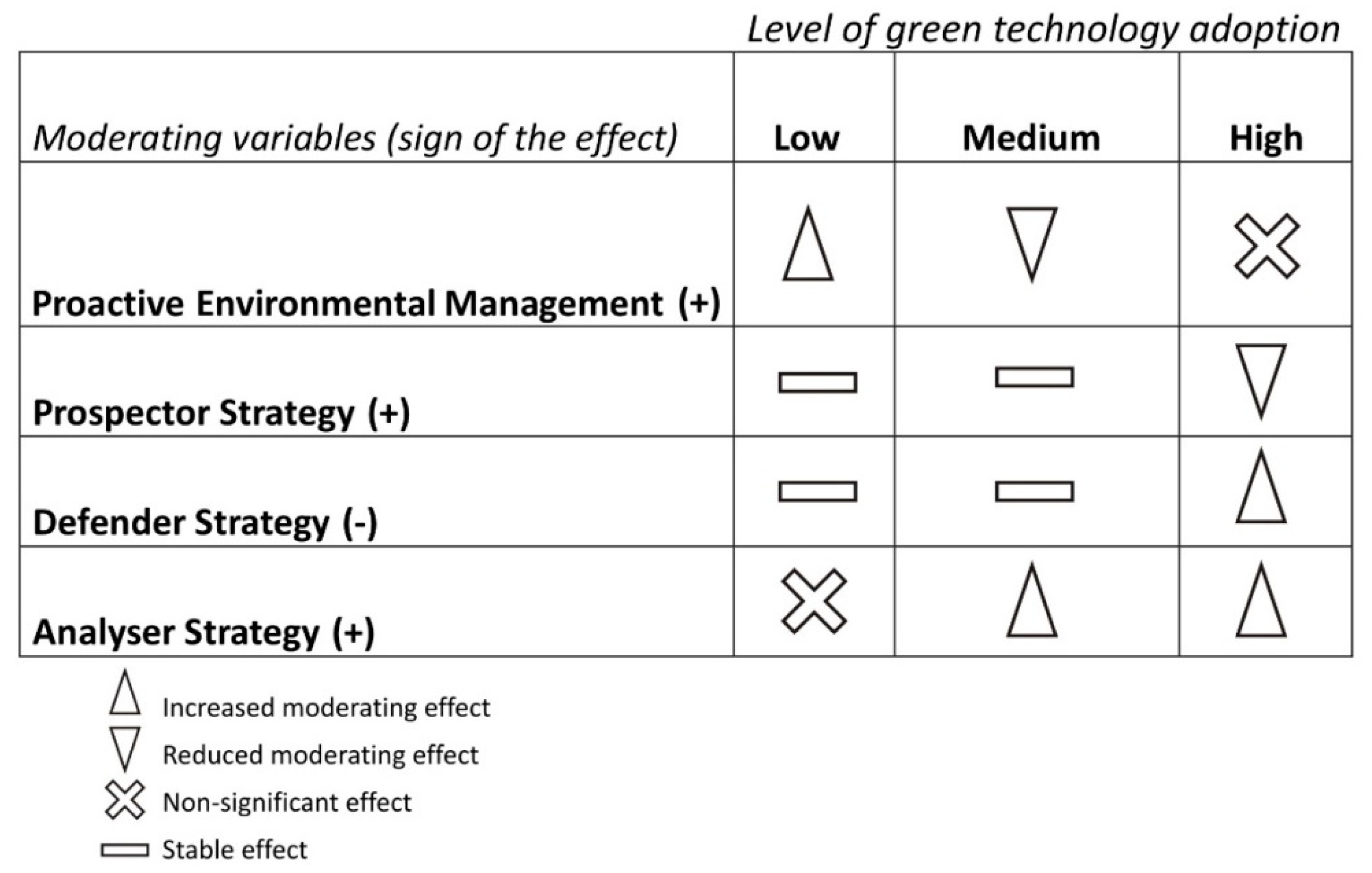 Sustainability 11 06299 g007