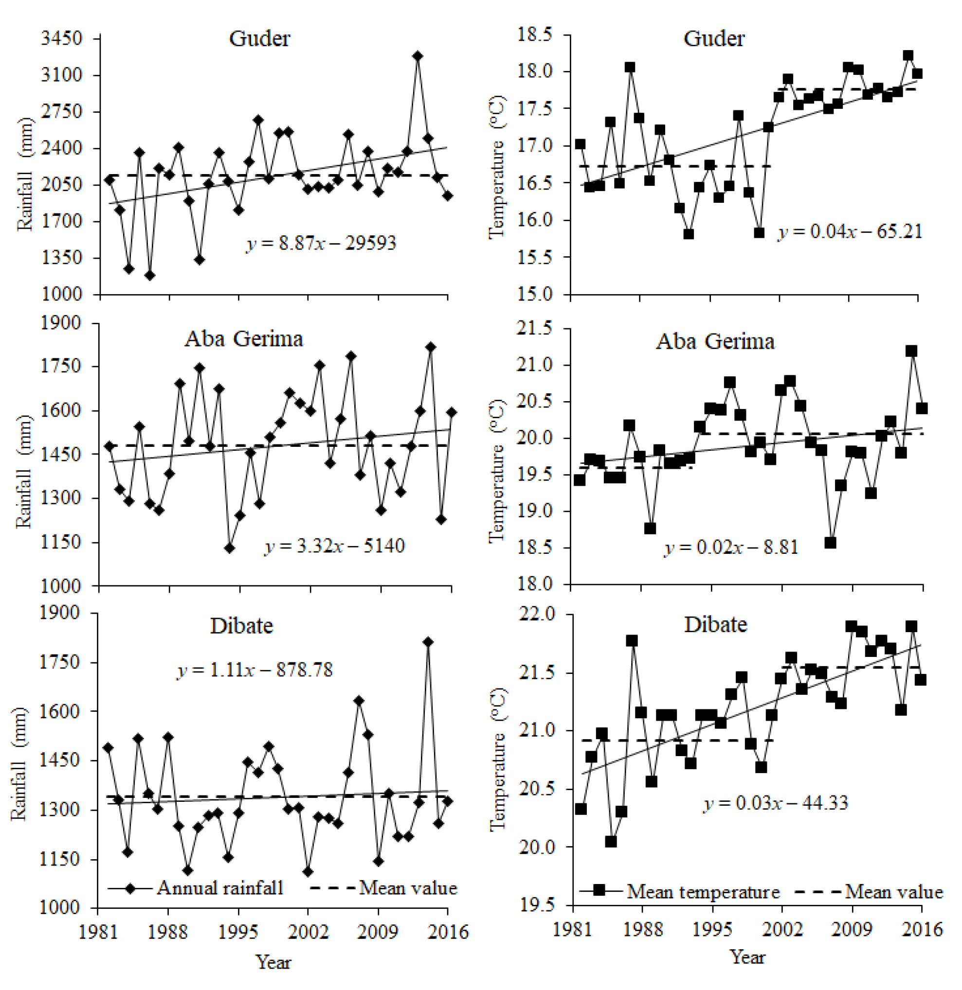 Sustainability 11 06302 g003