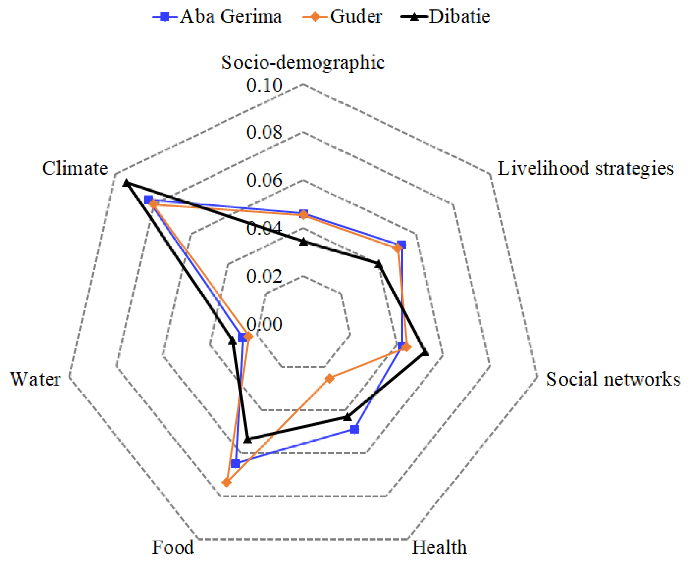 Sustainability 11 06302 g005