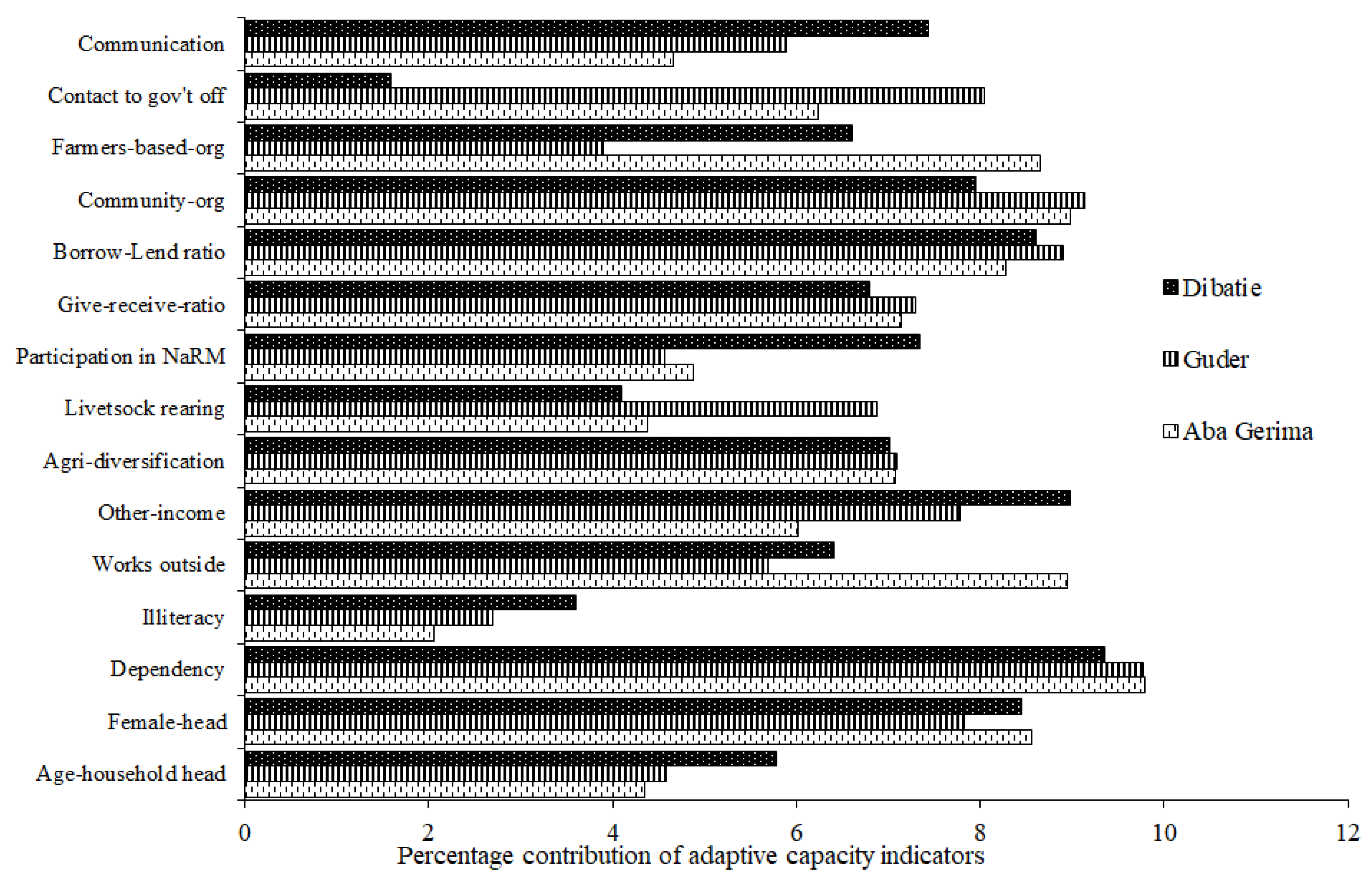 Sustainability 11 06302 g006