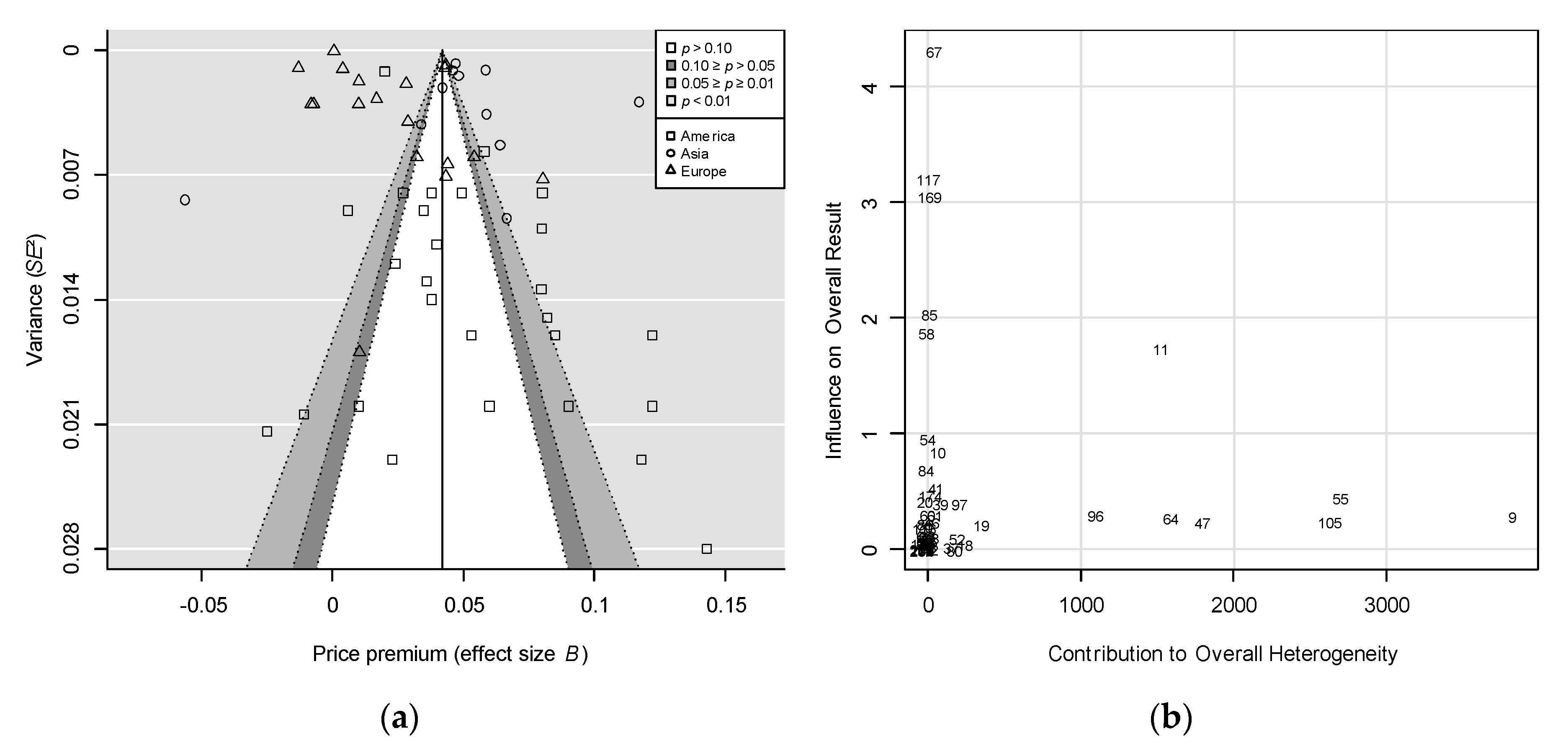 Sustainability 11 06303 g008 Sustainability 11 06303 g008