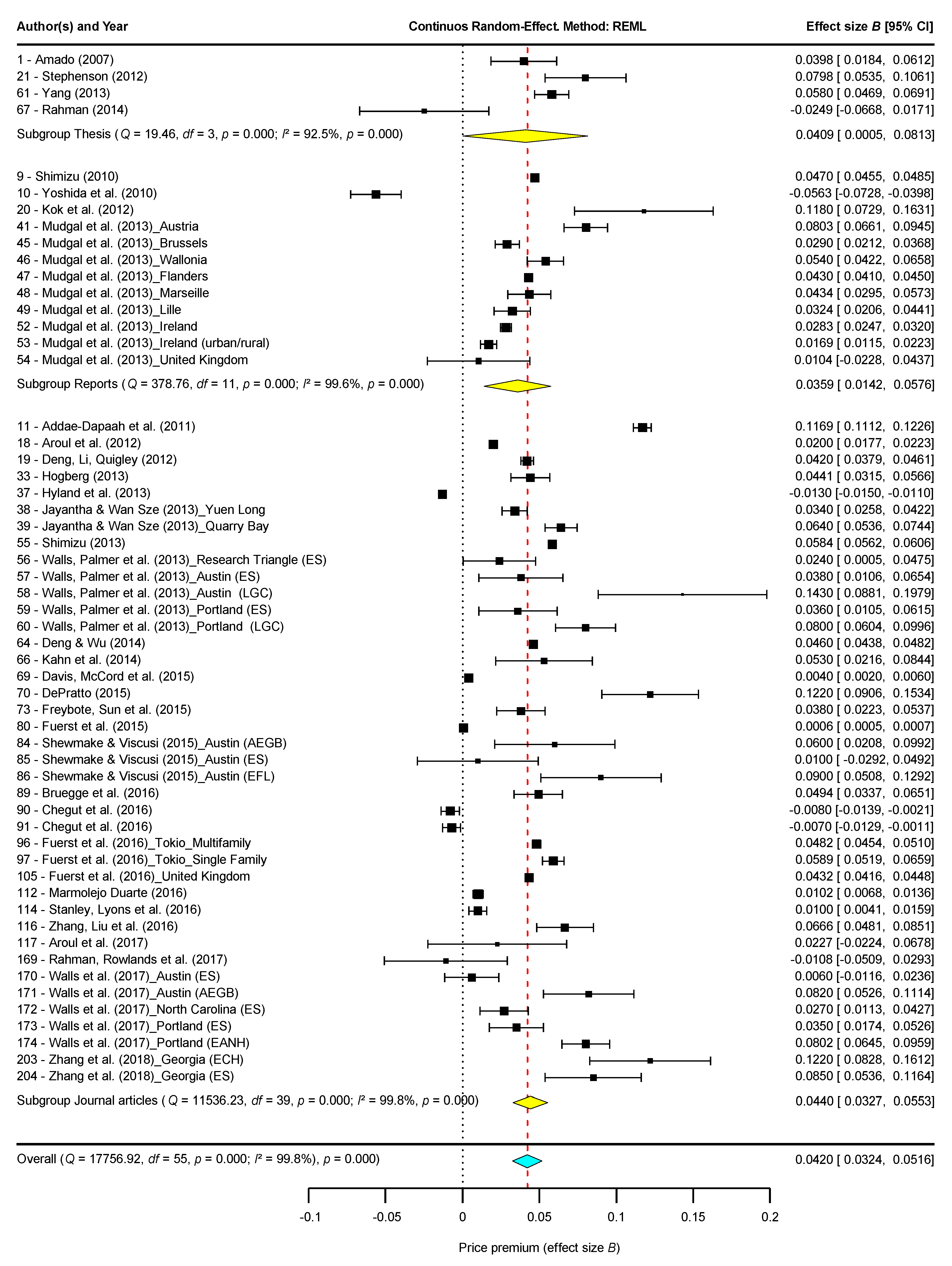 Sustainability 11 06303 g010 Sustainability 11 06303 g010