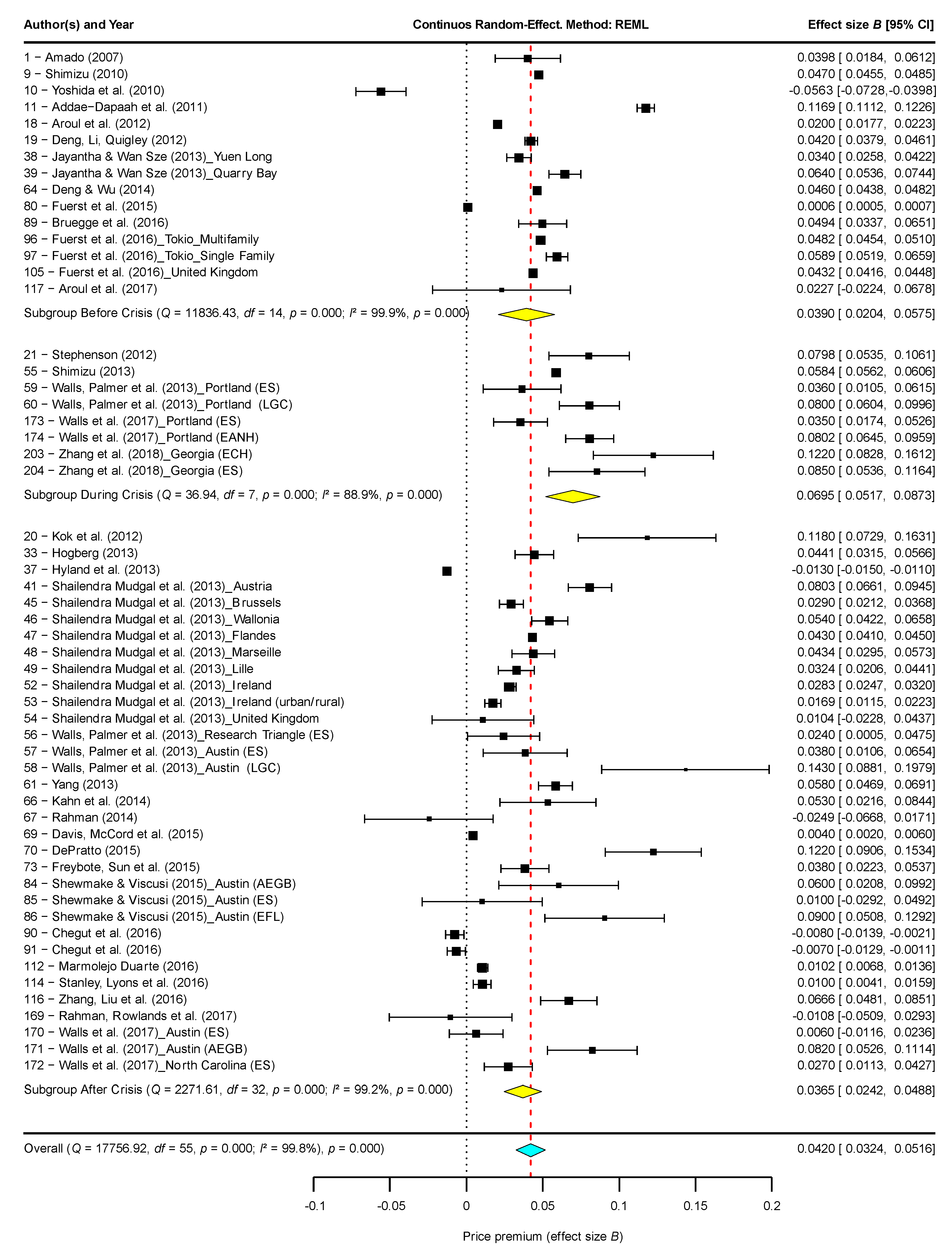 Sustainability 11 06303 g011 Sustainability 11 06303 g011