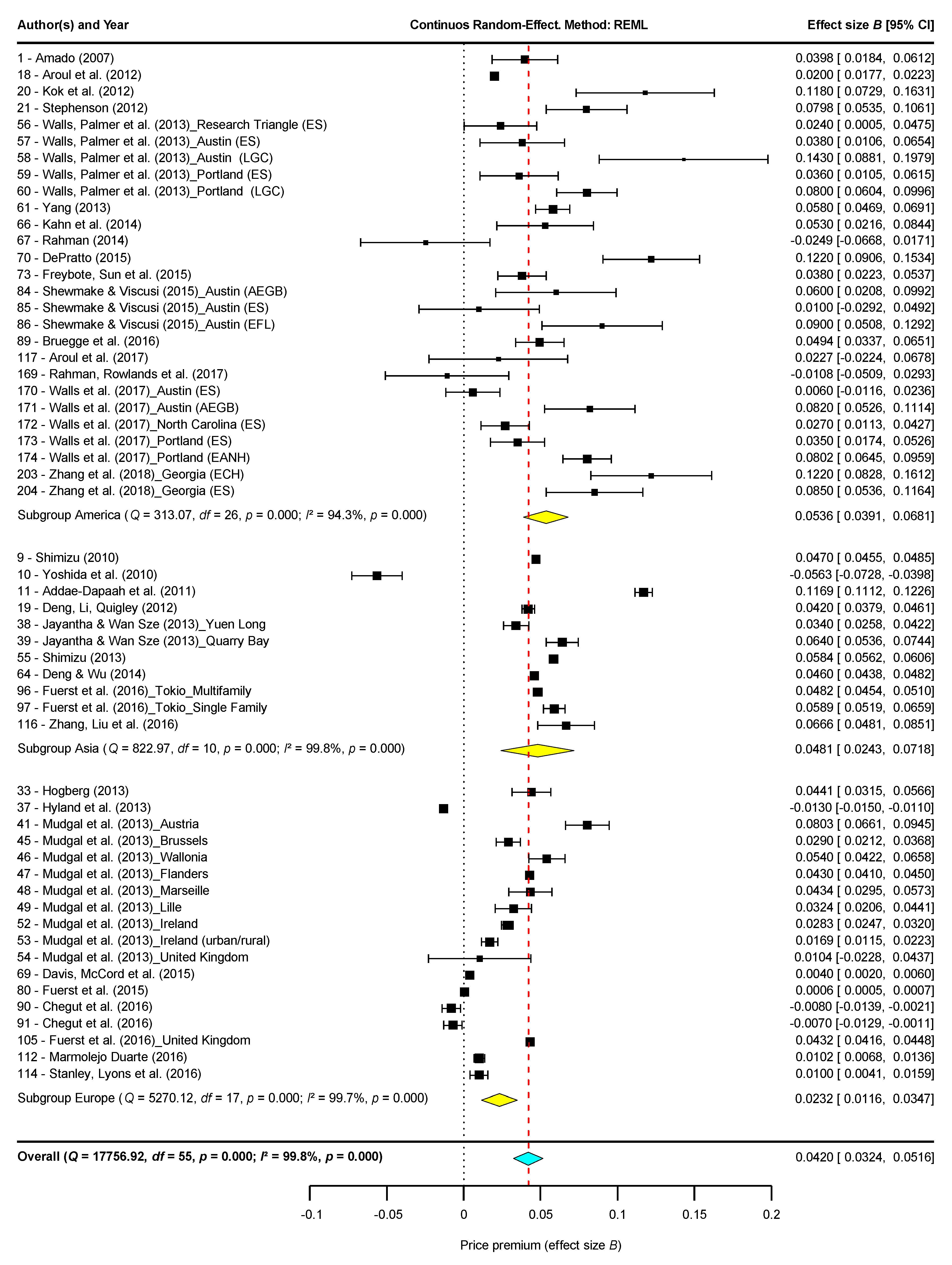 Sustainability 11 06303 g012 Sustainability 11 06303 g012