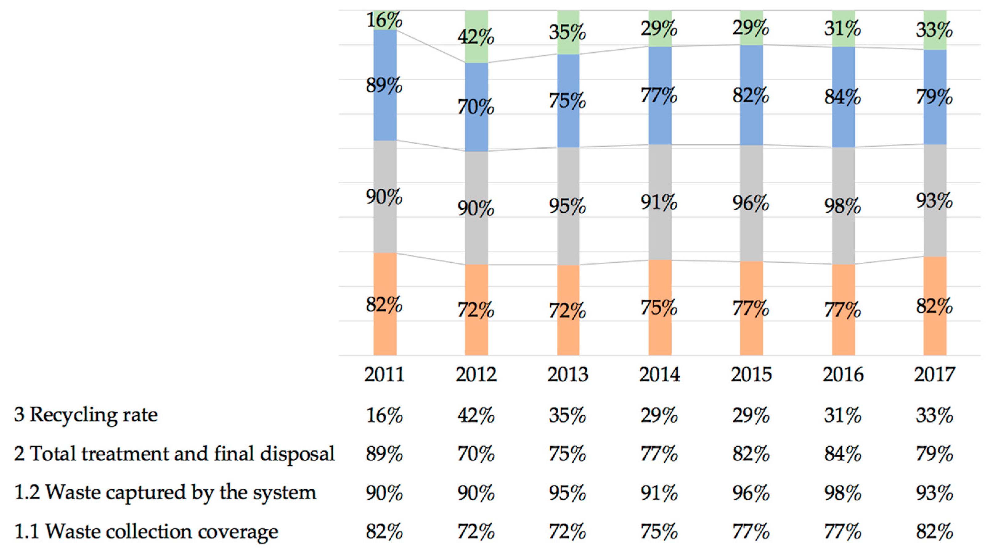 E taxes. Quantitative indicators.