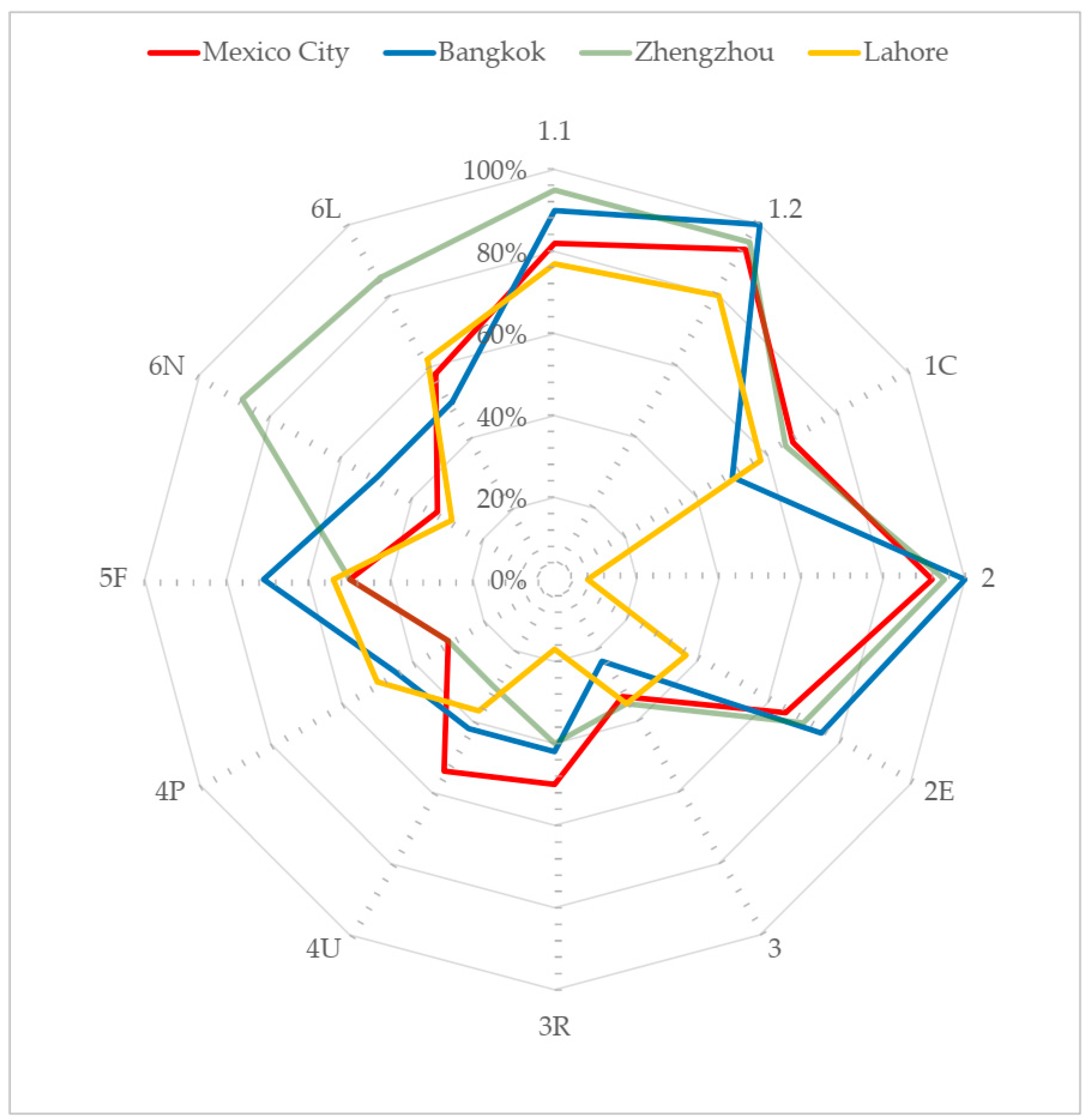 Sustainability 11 06305 g006