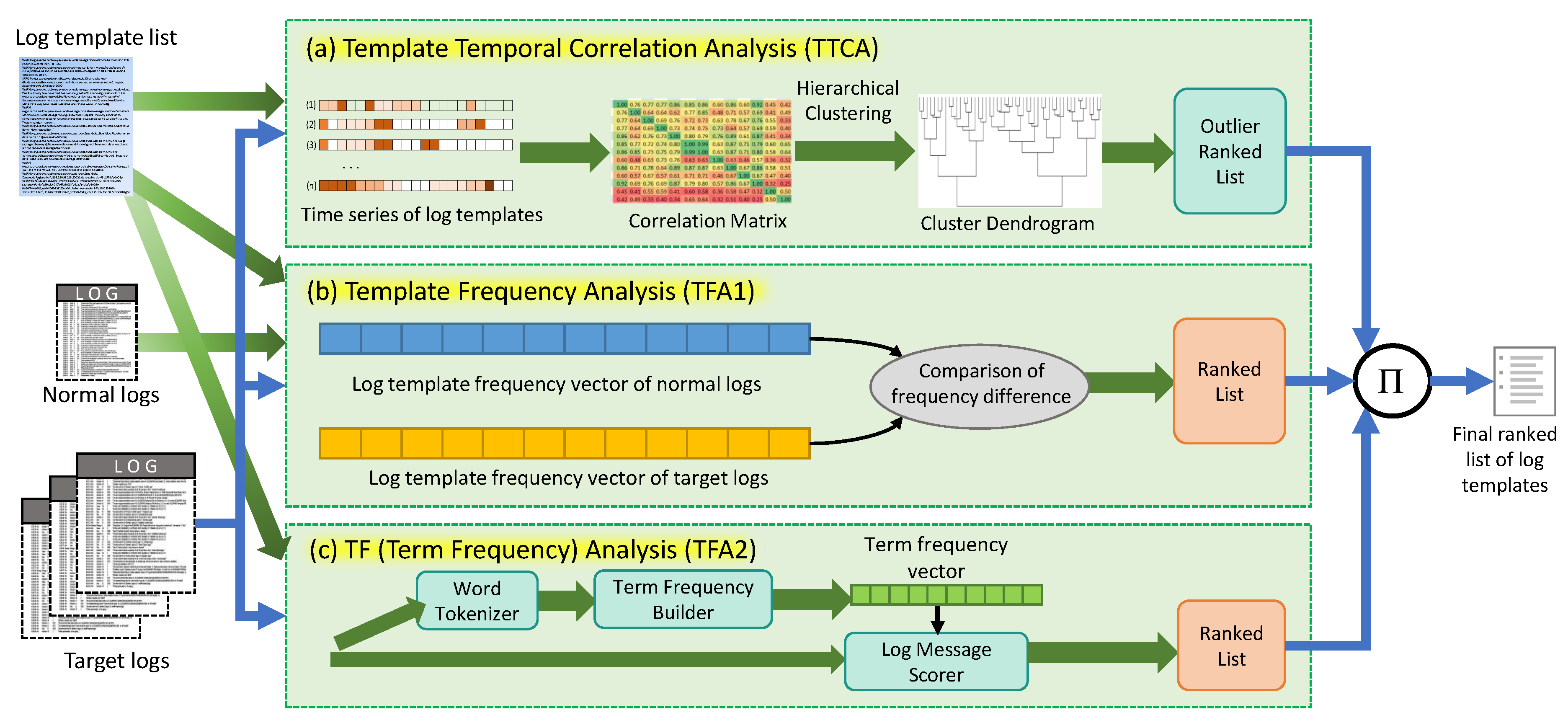 Sustainability 11 06306 g001 550