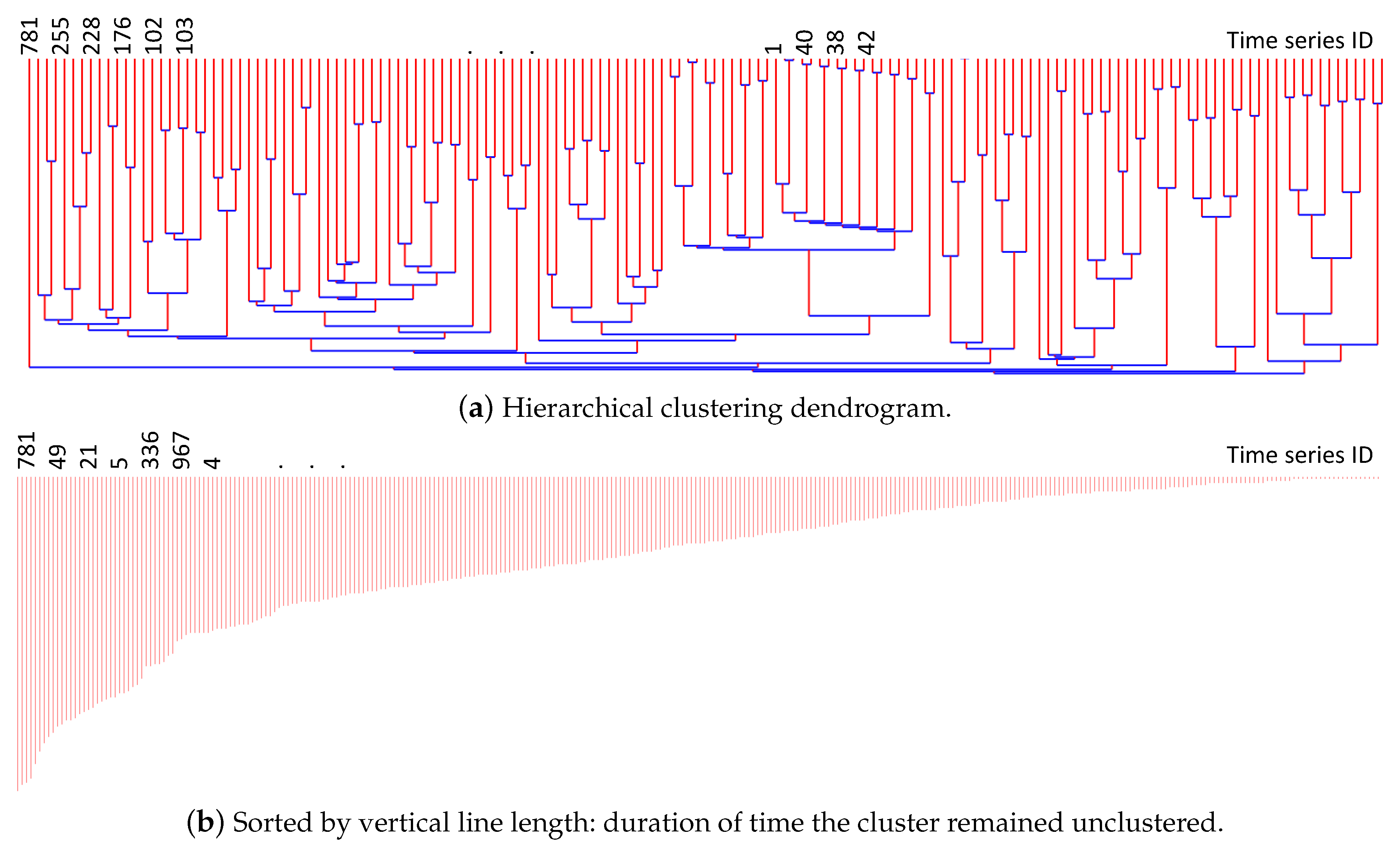 Sustainability 11 06306 g003 550