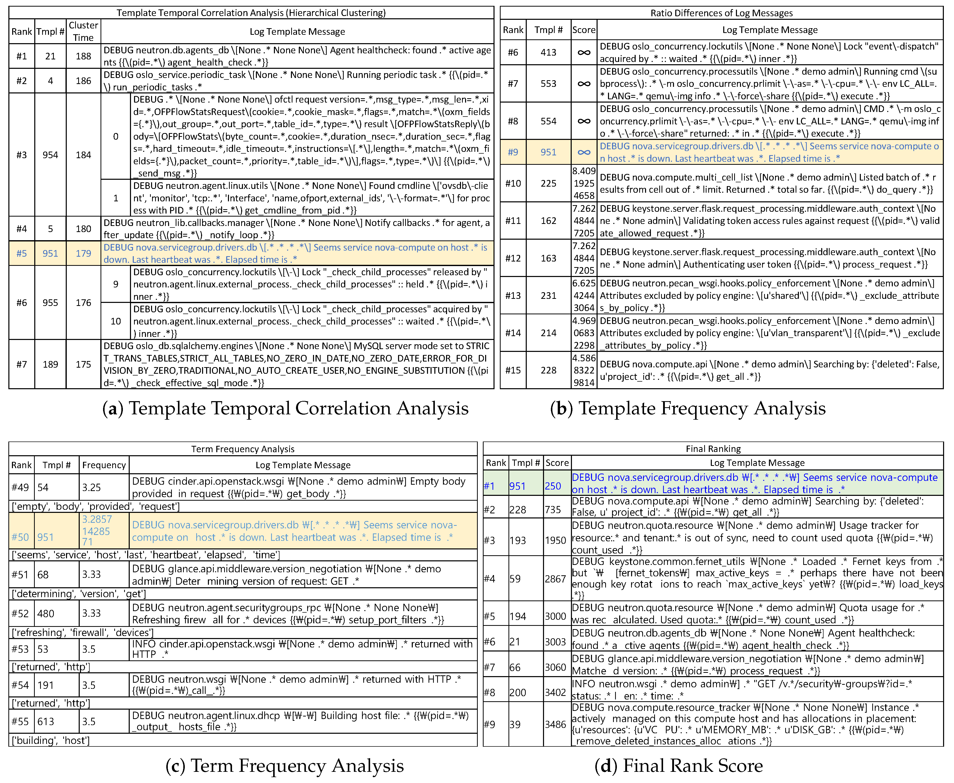 Sustainability 11 06306 g004 550