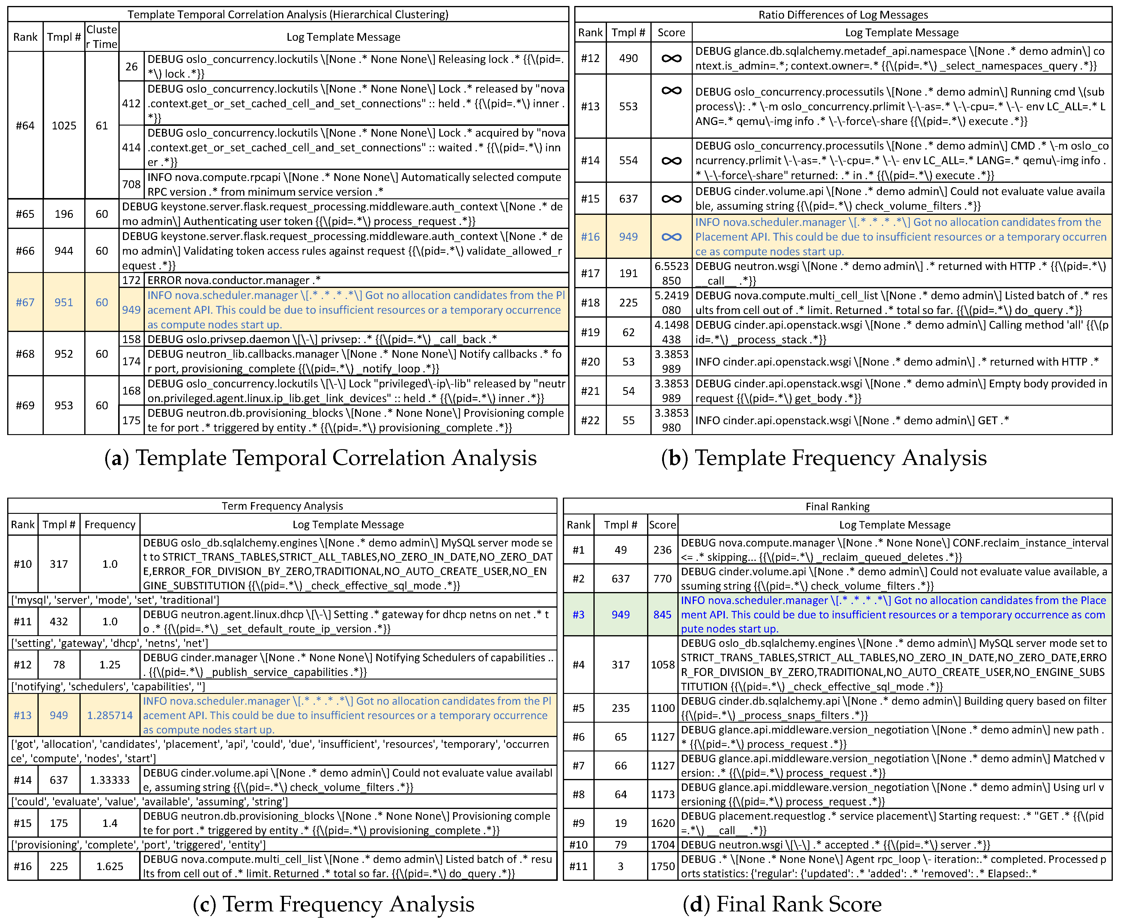 Sustainability 11 06306 g005 550