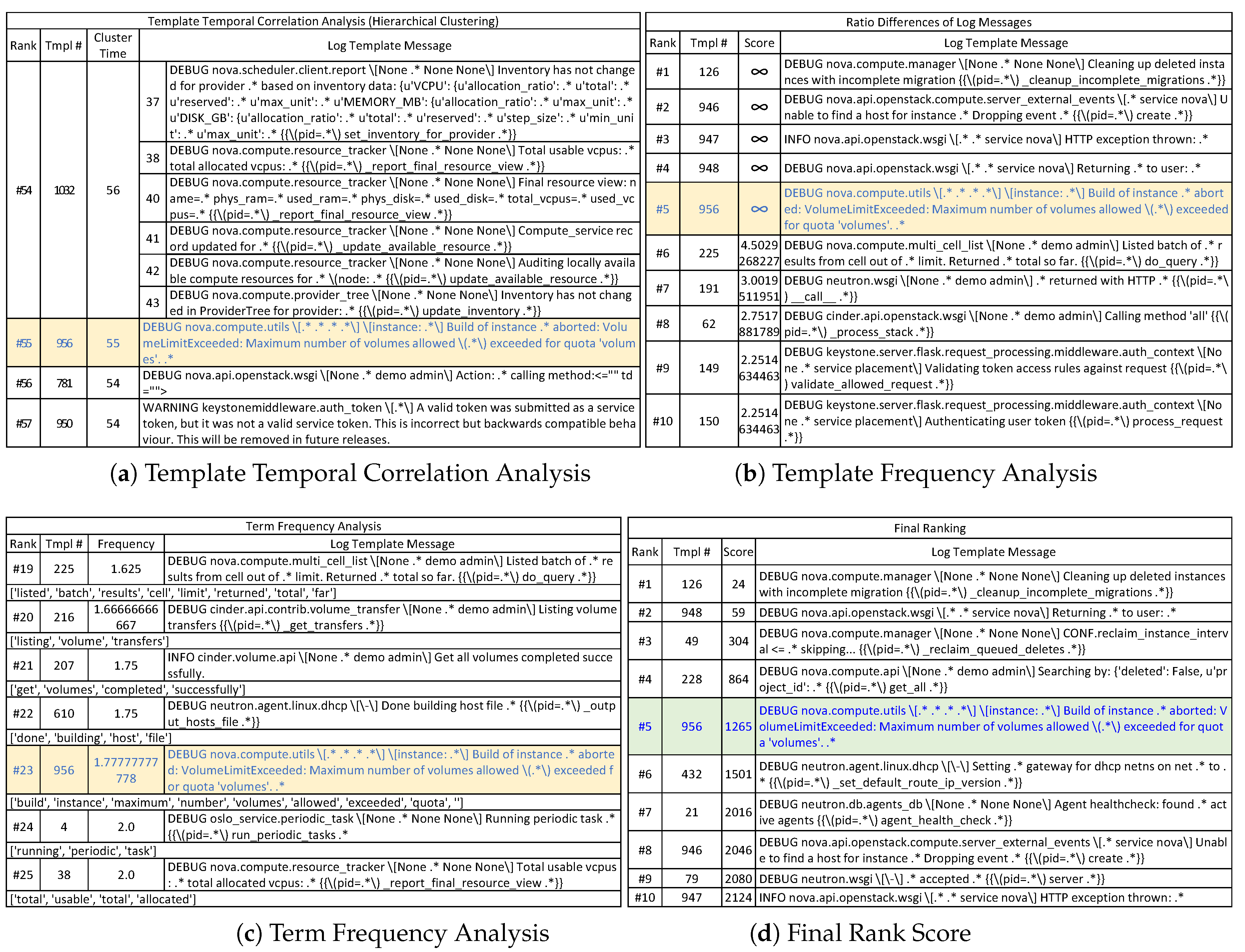 Sustainability 11 06306 g006 550