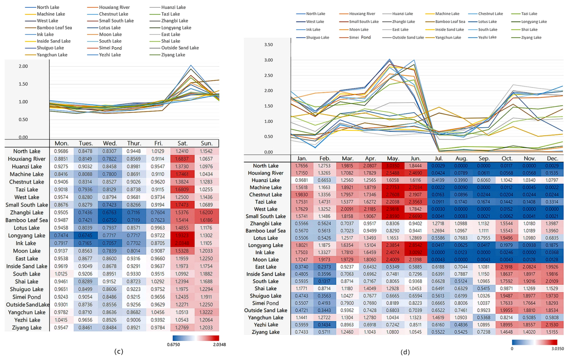Sustainability 11 06308 g005c Sustainability 11 06308 g005c
