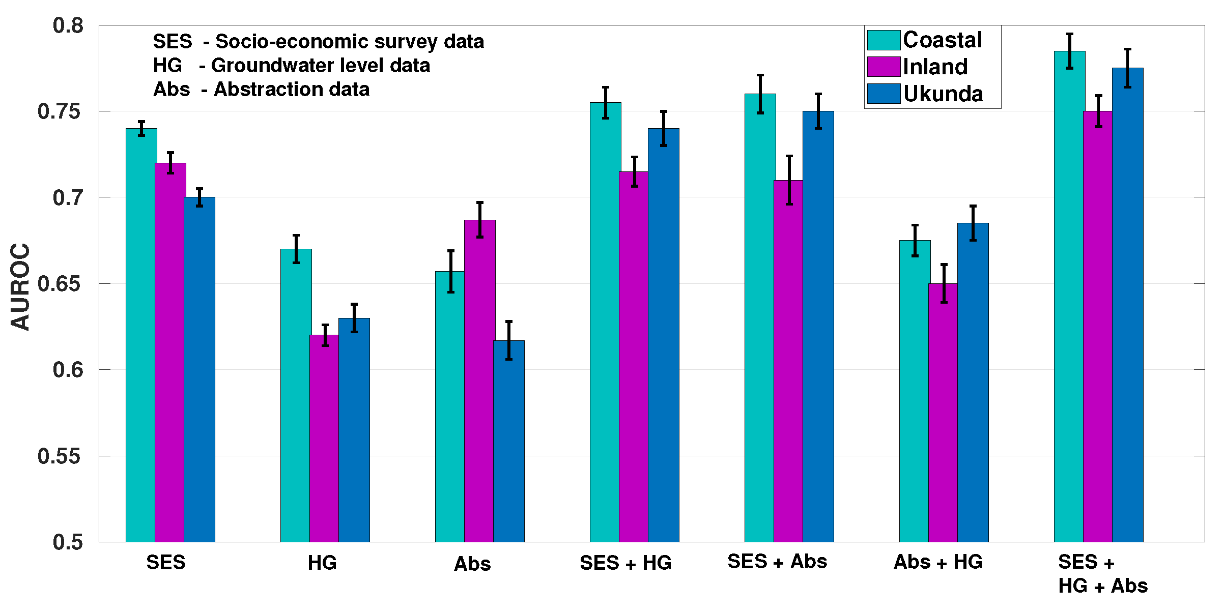 Sustainability 11 06312 g005