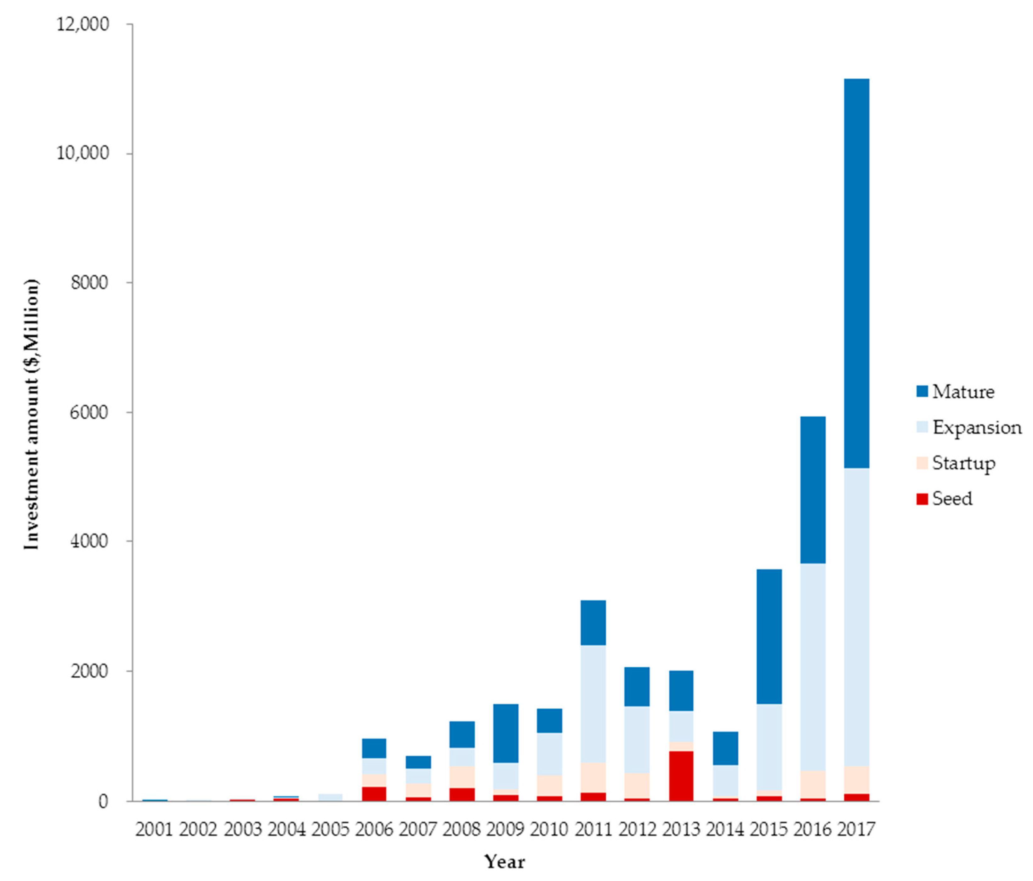 Sustainability 11 06313 g003