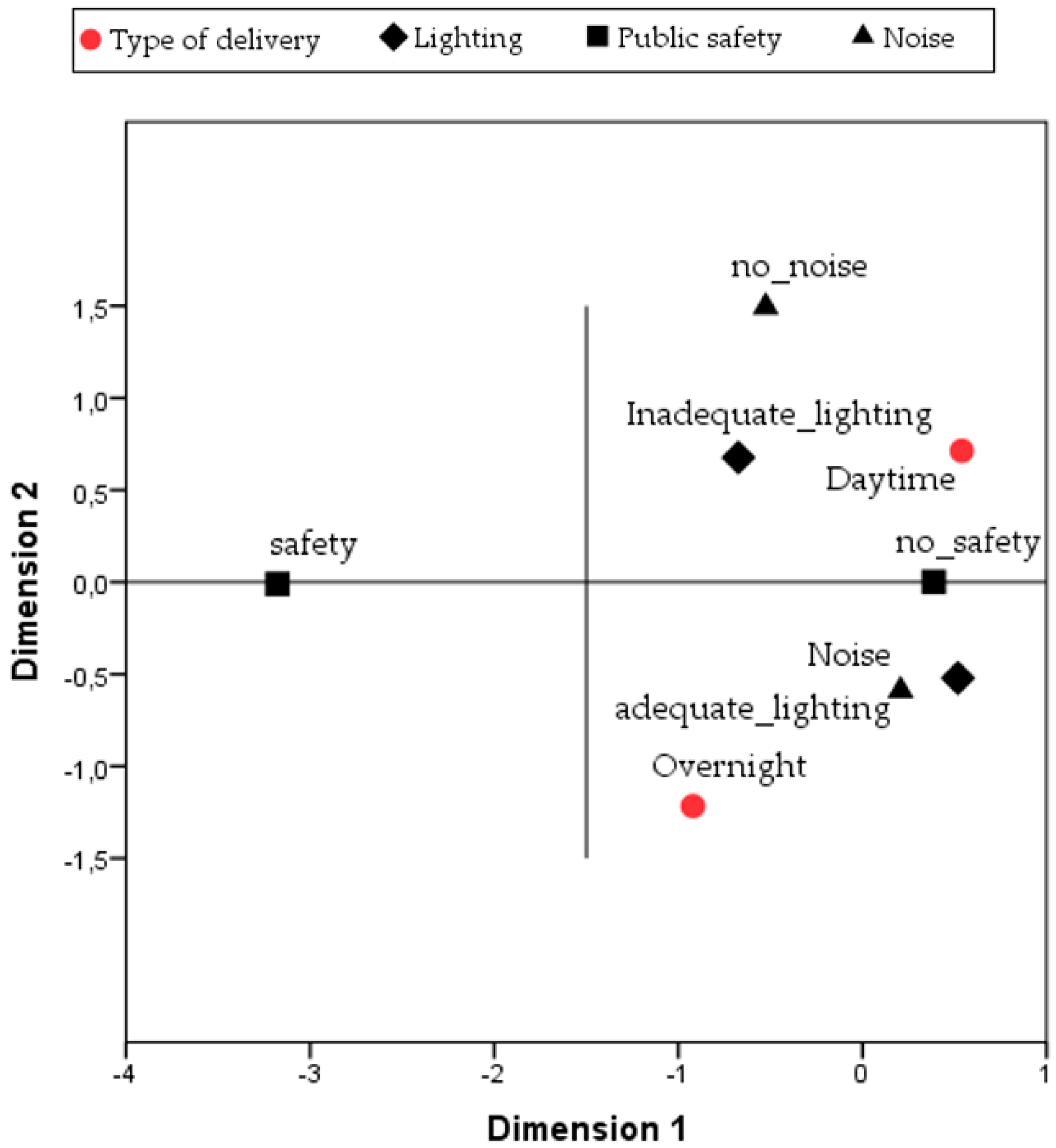 Sustainability 11 06316 g001 550